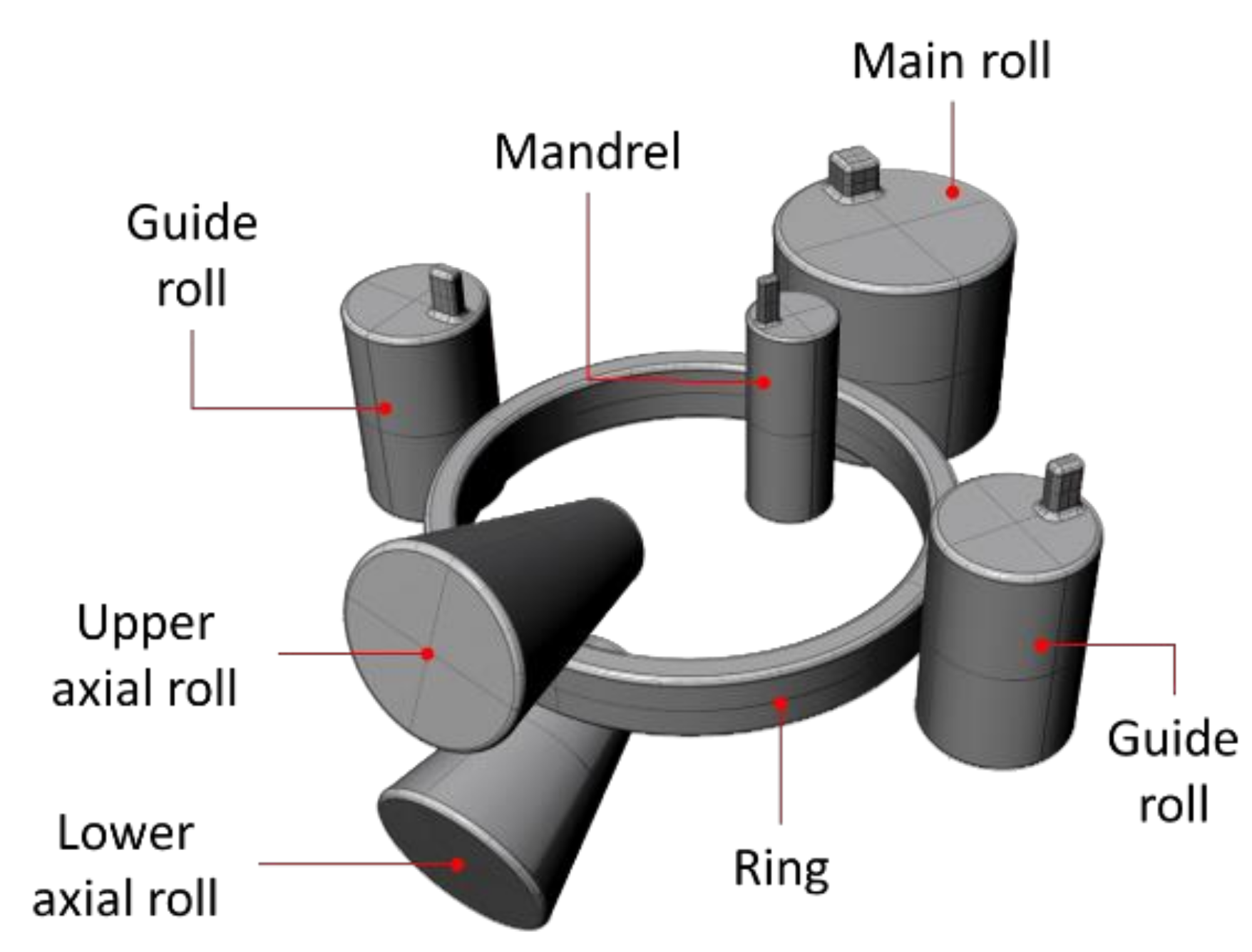 Metals | Free Full-Text | Machine Learning-Based Models for the Estimation of the Energy Consumption in Metal Forming Processes Metals | Free Full-Text | Machine Learning-Based Models for the Estimation of the Energy Consumption in Metal Forming Processes