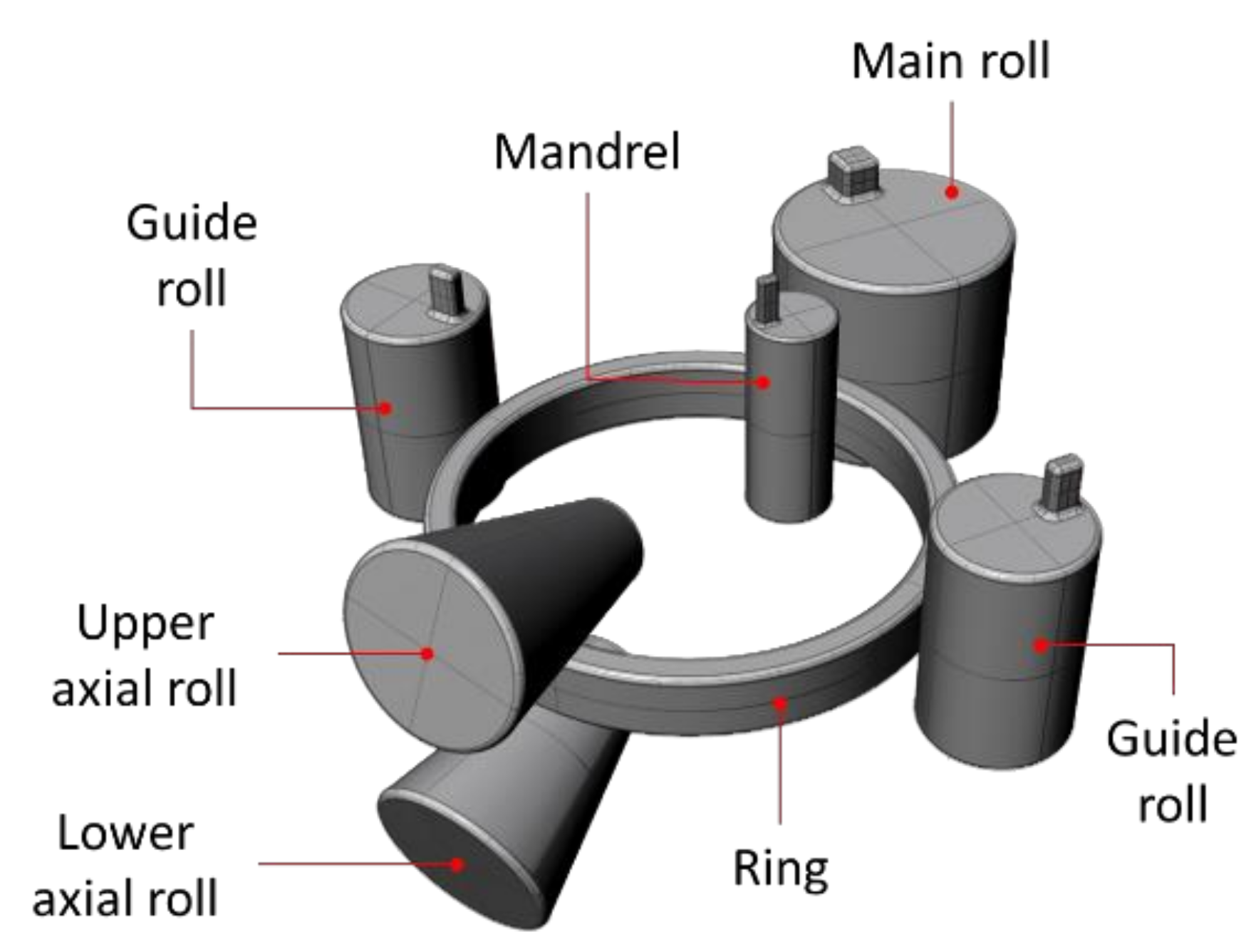 Forgings, Rolled Rings, Bar Stock