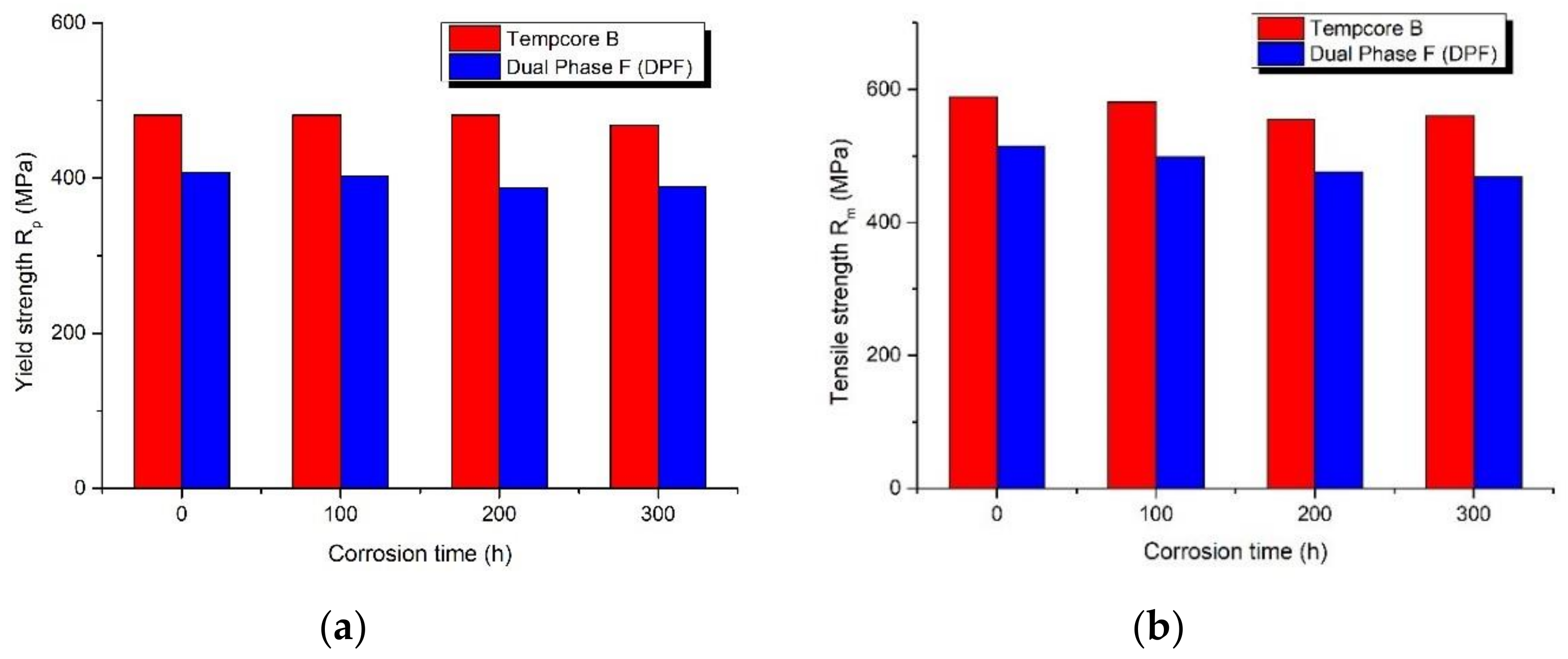 Metals 11 00834 g012