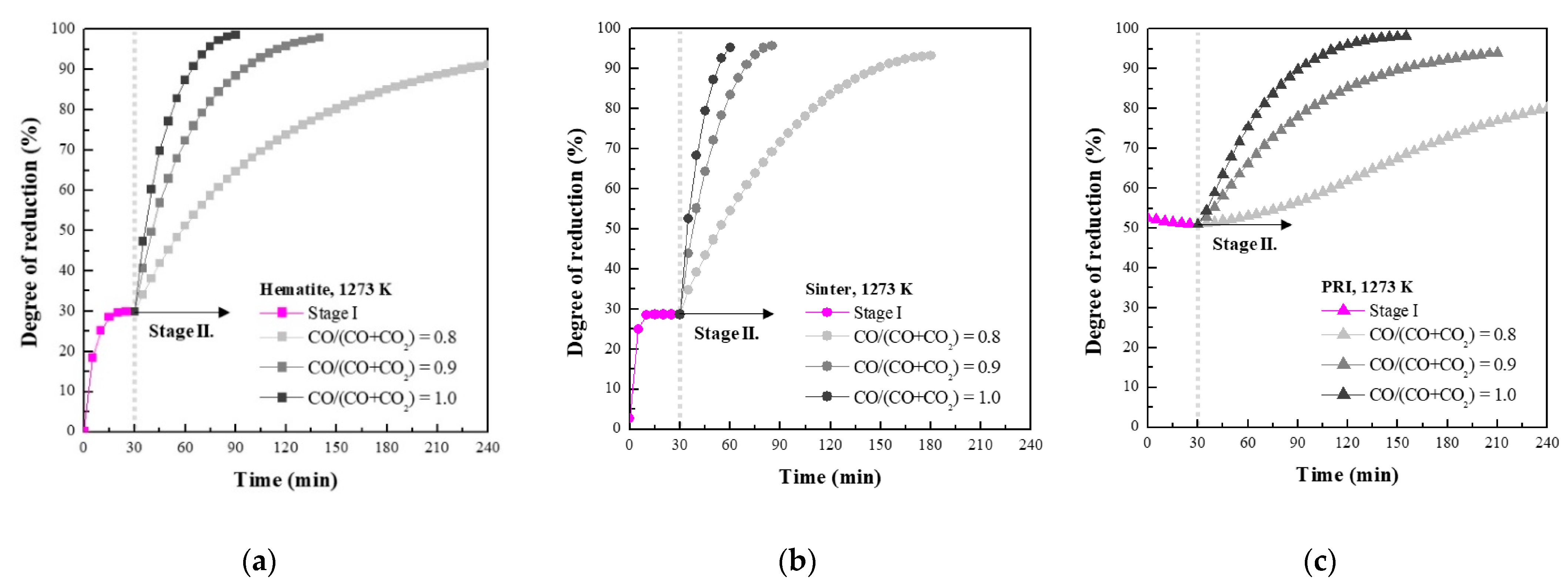 Metals 11 00839 g004 Metals 11 00839 g004