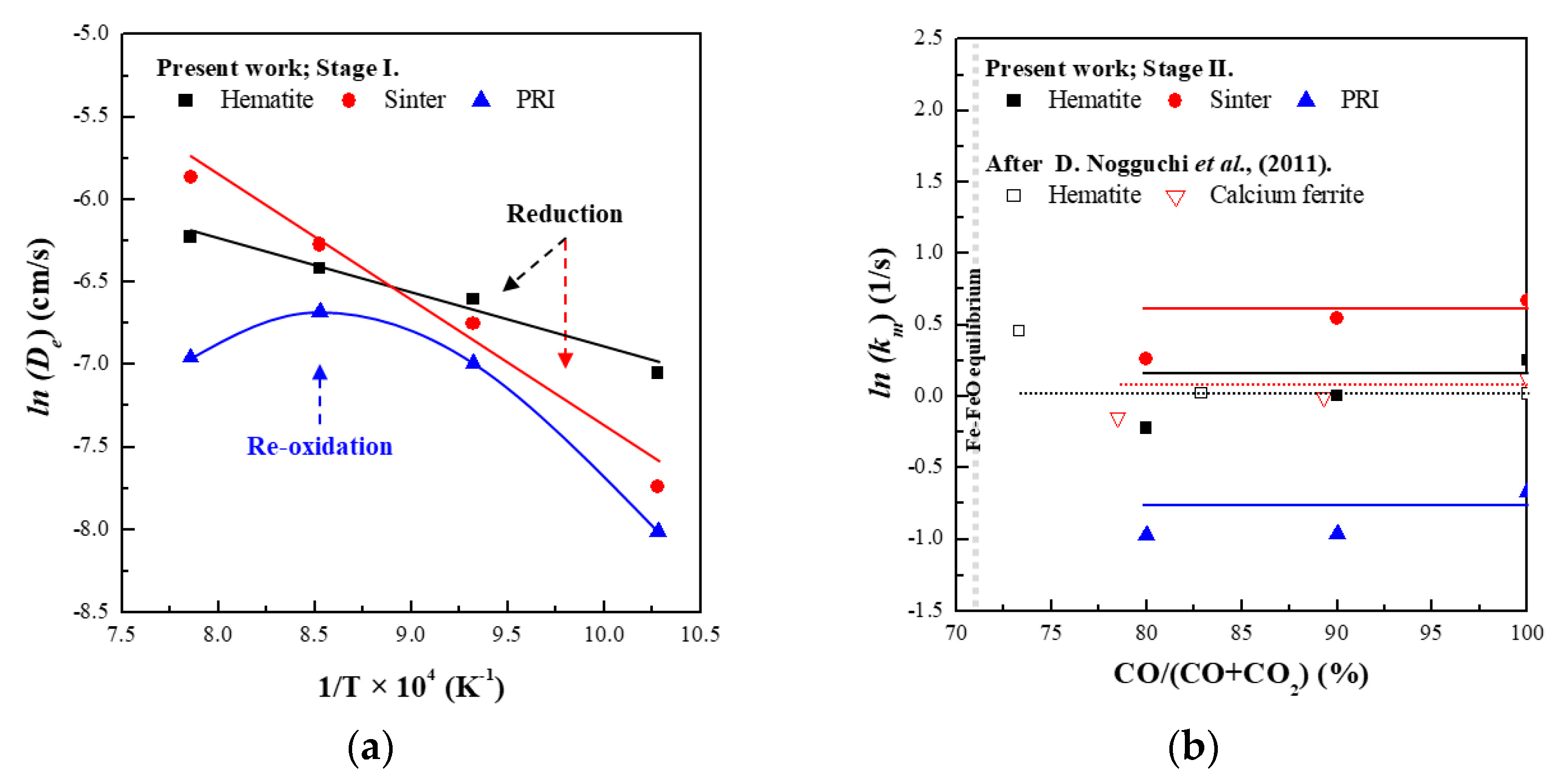Metals 11 00839 g006 Metals 11 00839 g006