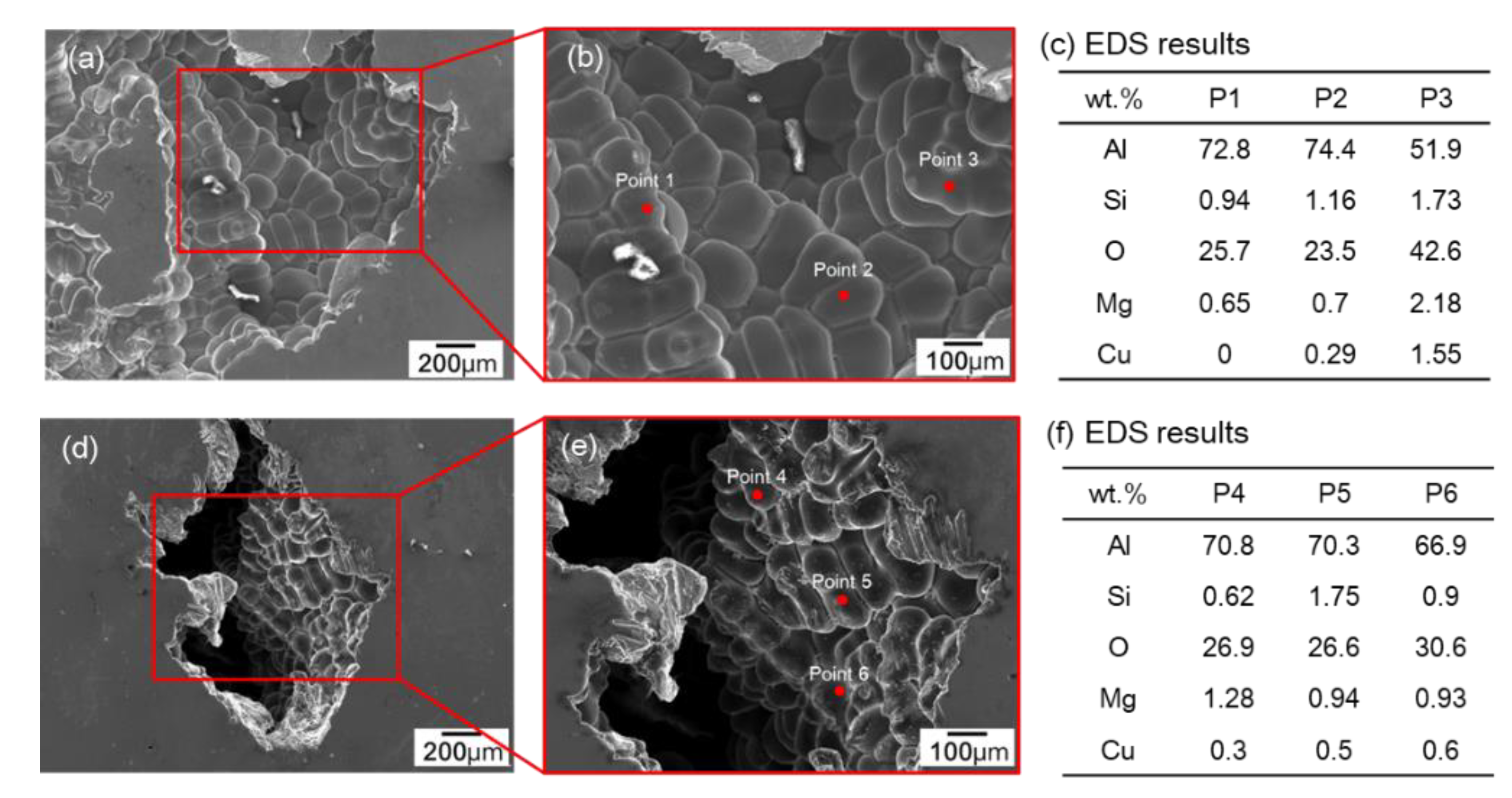 Metals 11 00841 g008 Metals 11 00841 g008