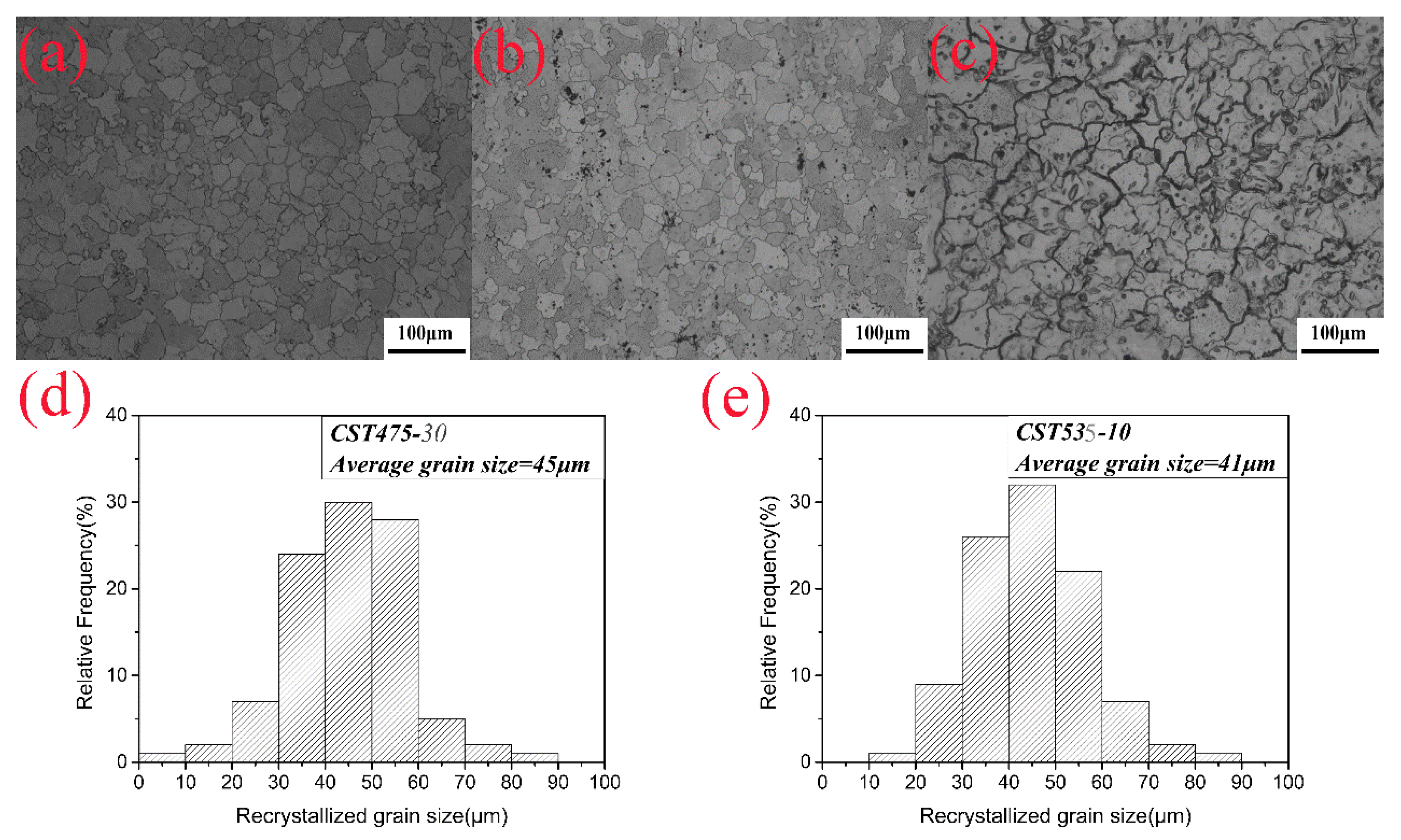 Metals 11 00842 g004