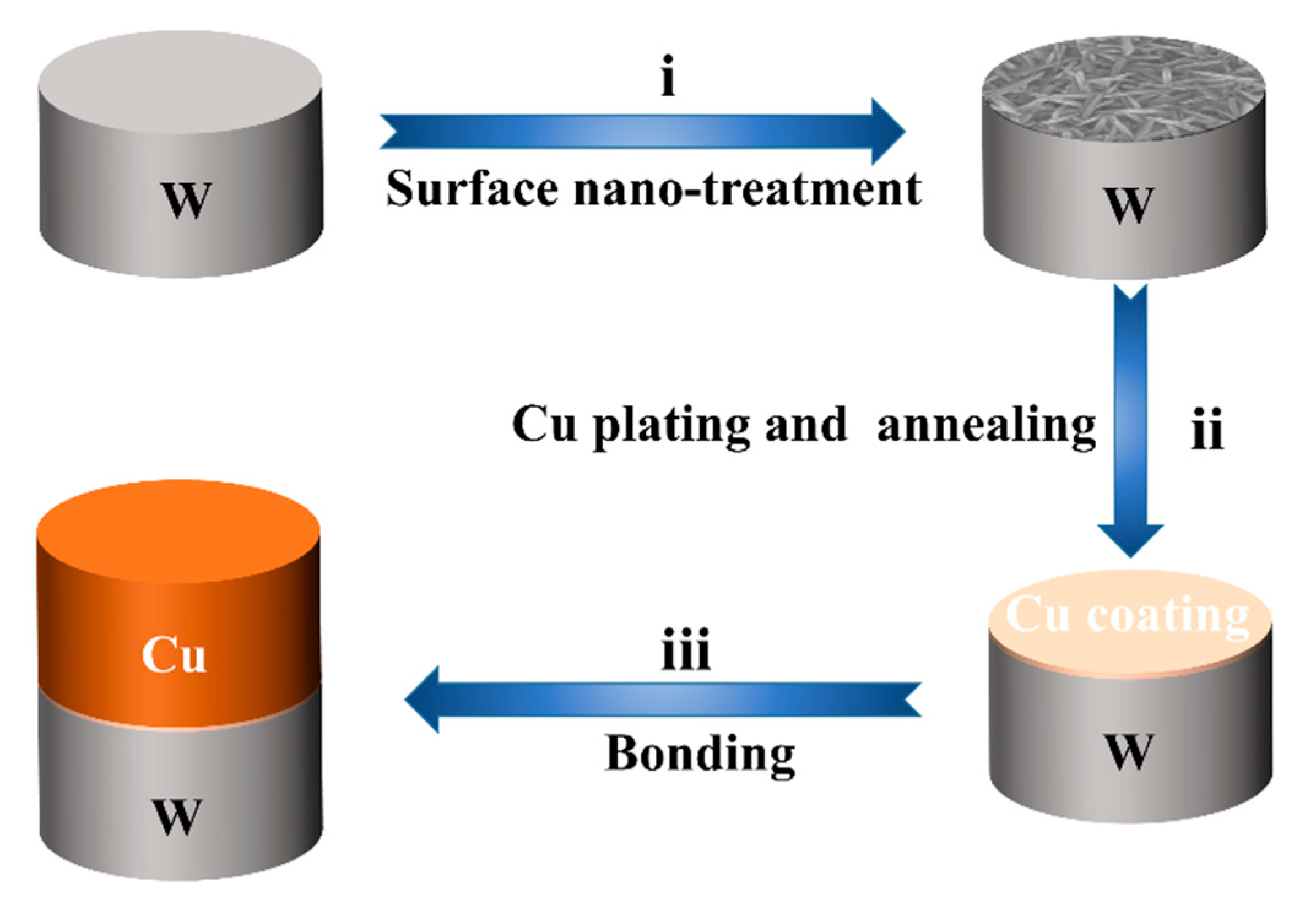 Metals 11 00844 g001 Metals 11 00844 g001