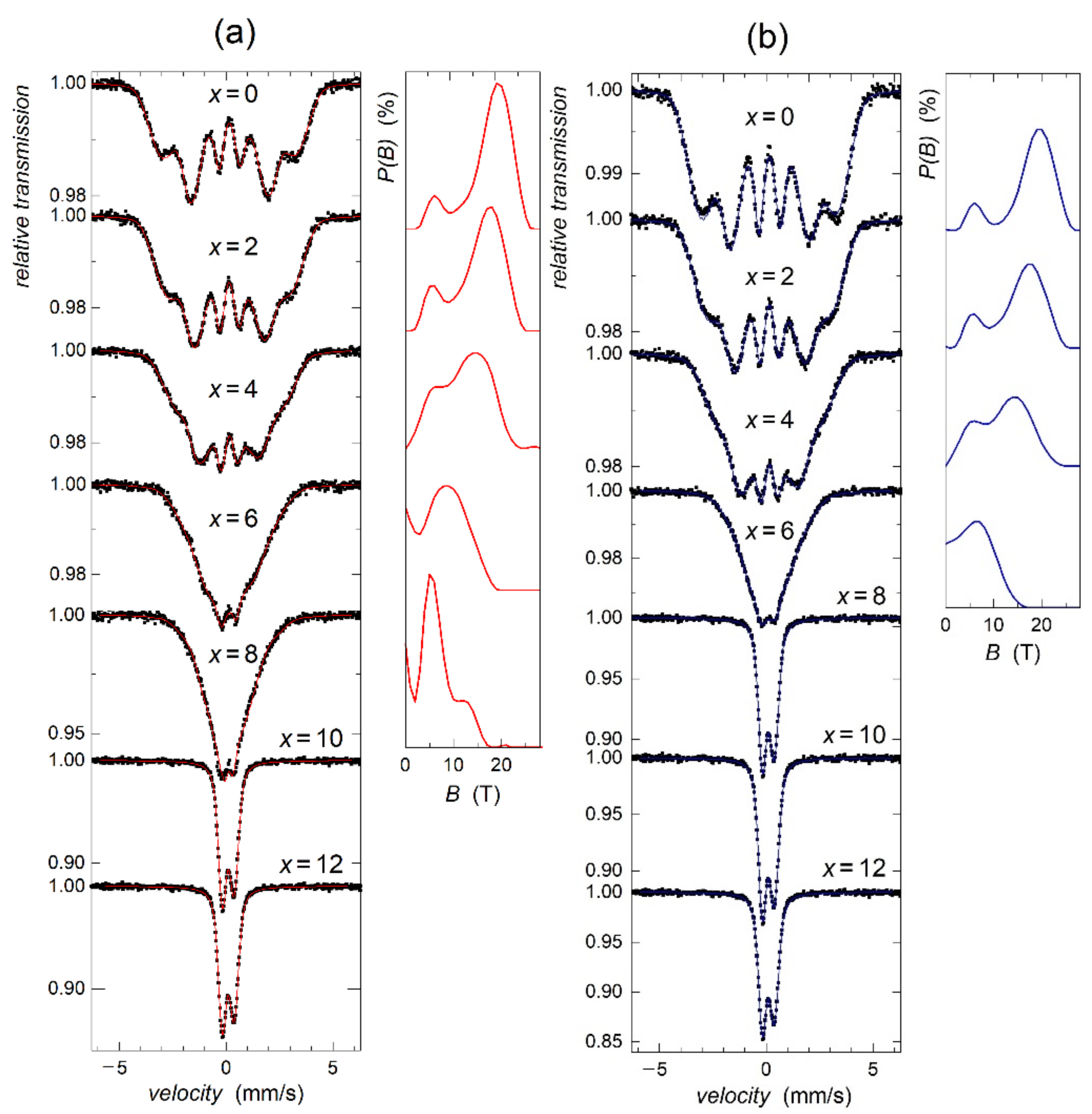Metals 11 00845 g006