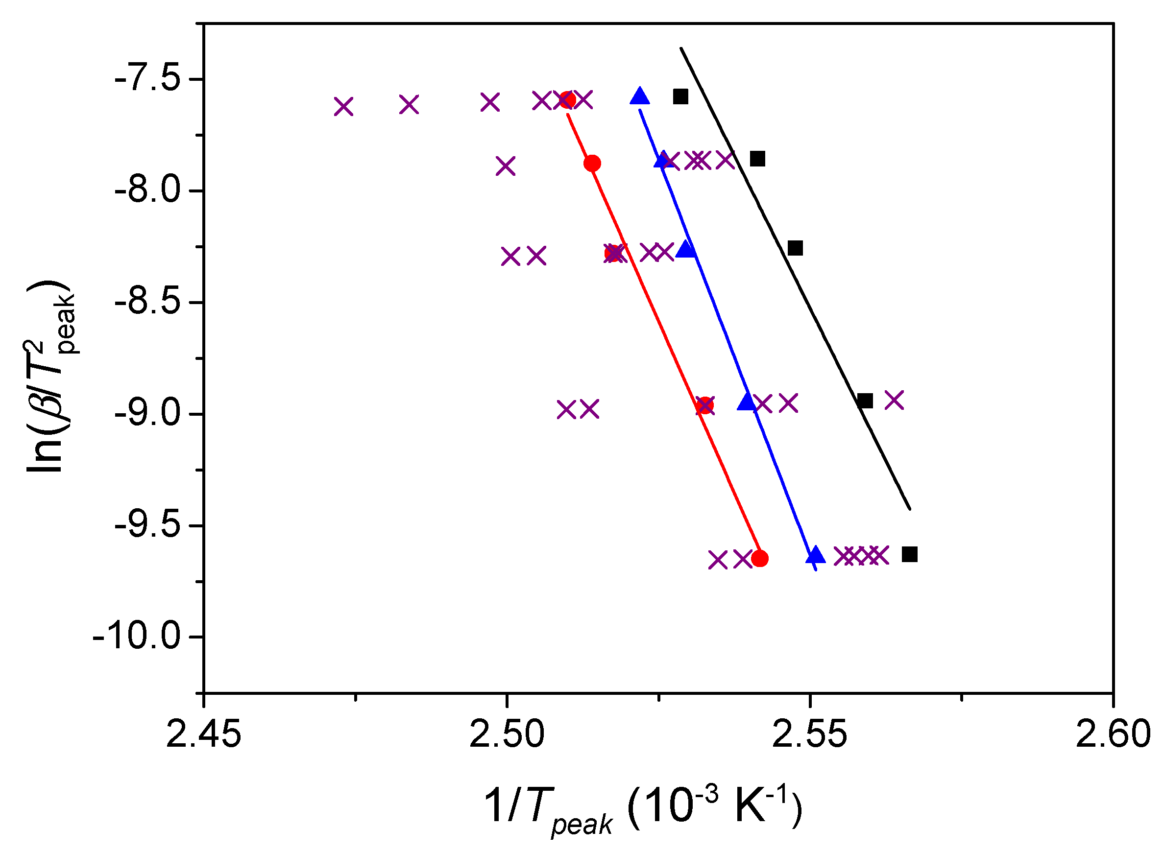 Metals 11 00849 g006 Metals 11 00849 g006