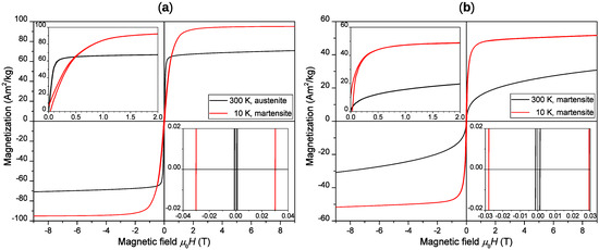 Mサイズ Dielectric and ferroelectric properties modification of 0.7