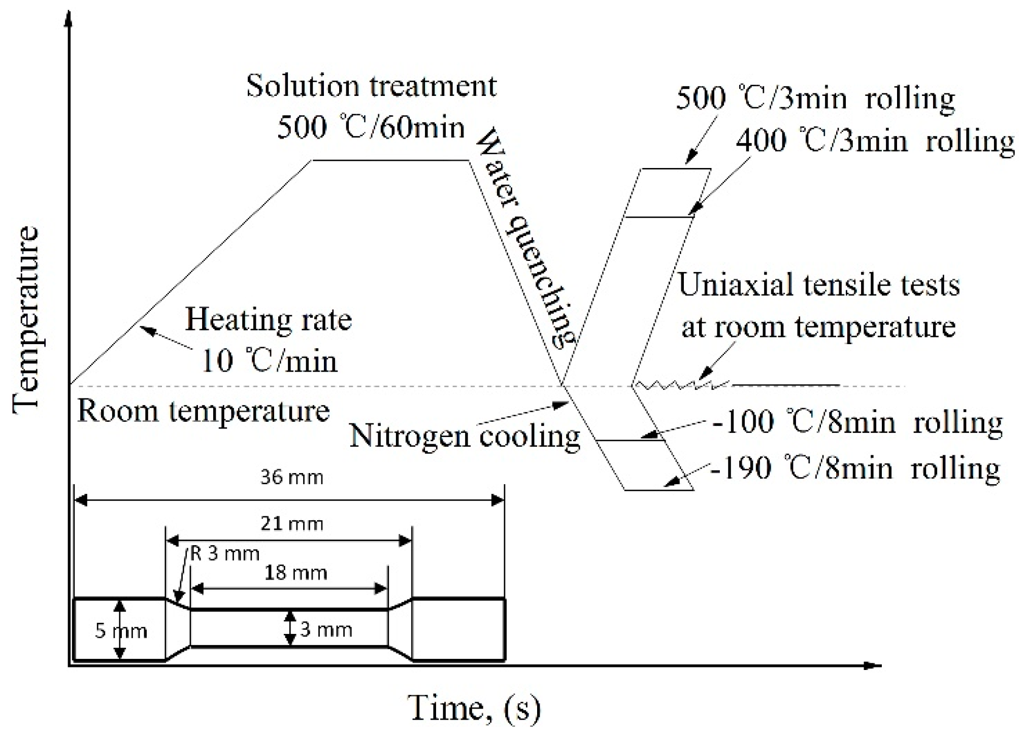 Metals 11 00853 g001