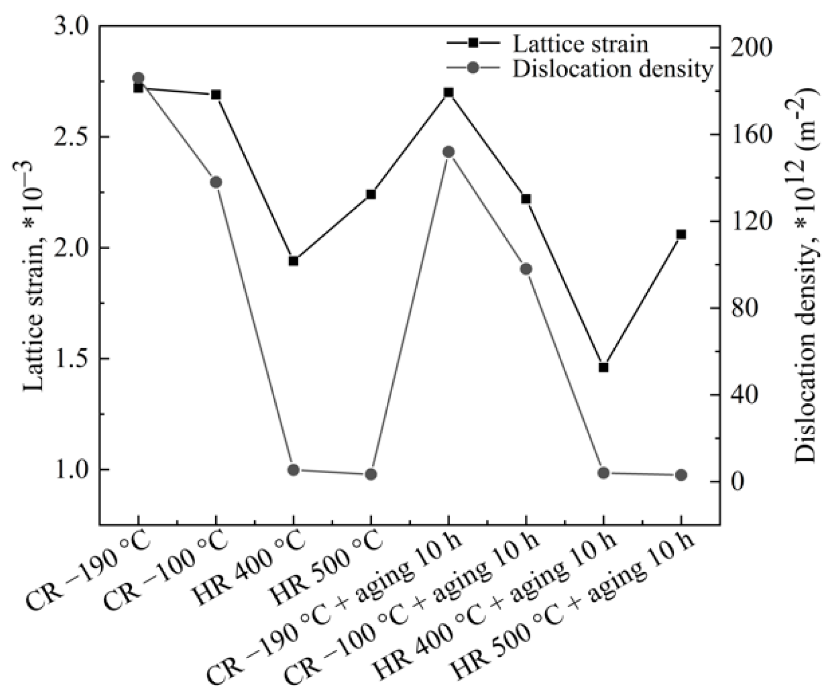 Metals 11 00853 g009