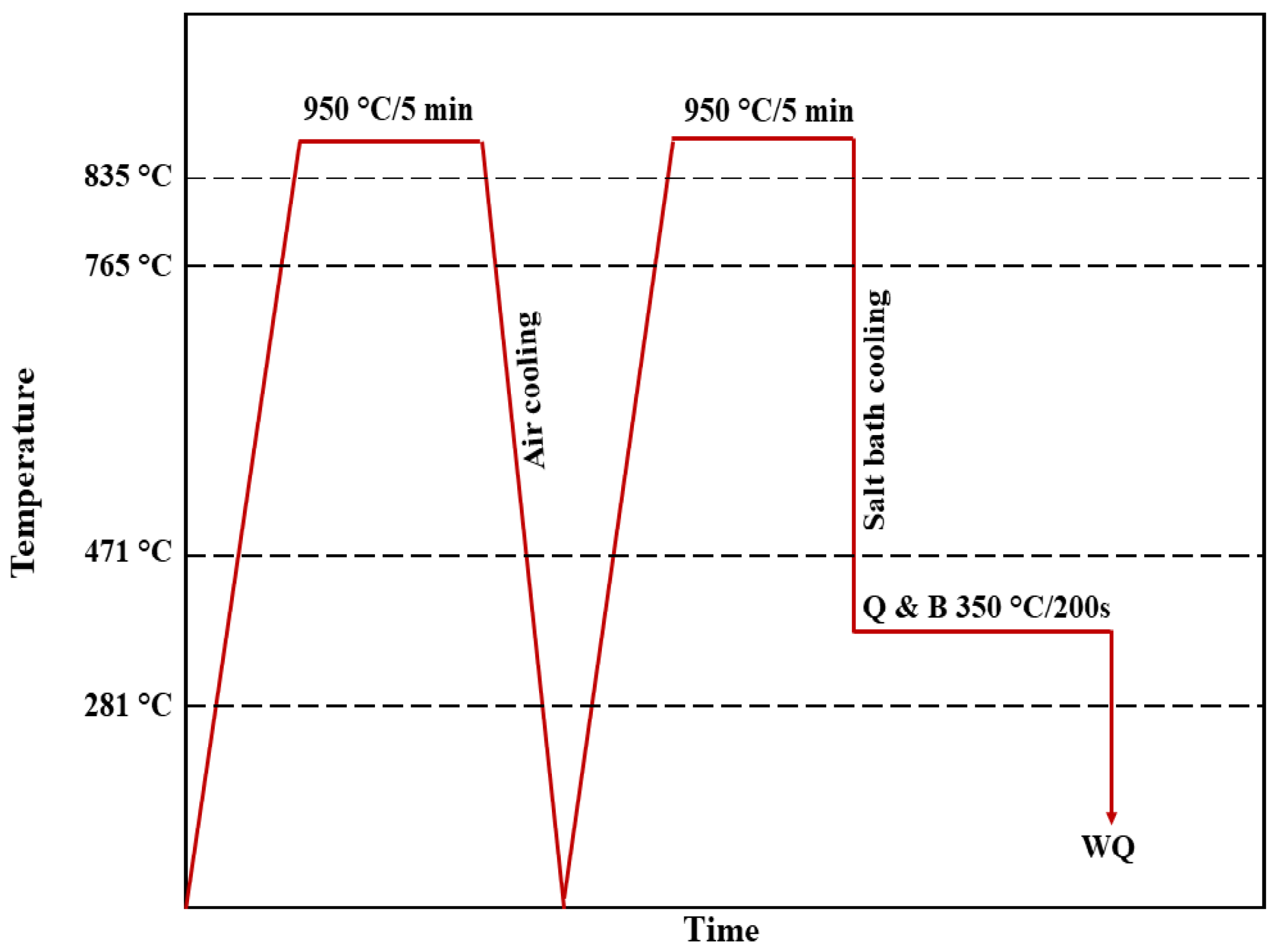 Metals 11 00855 g001