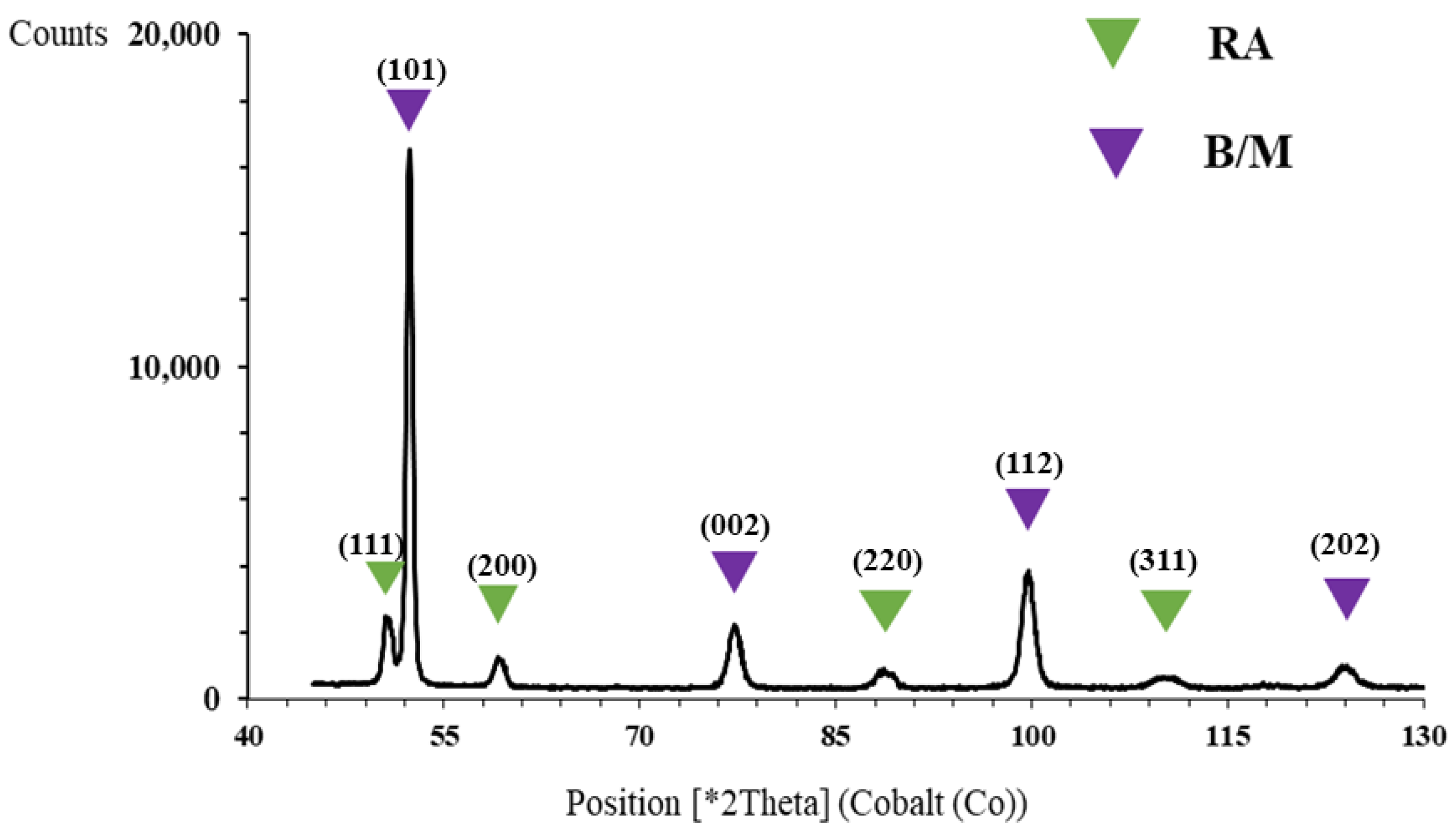 Metals 11 00855 g010