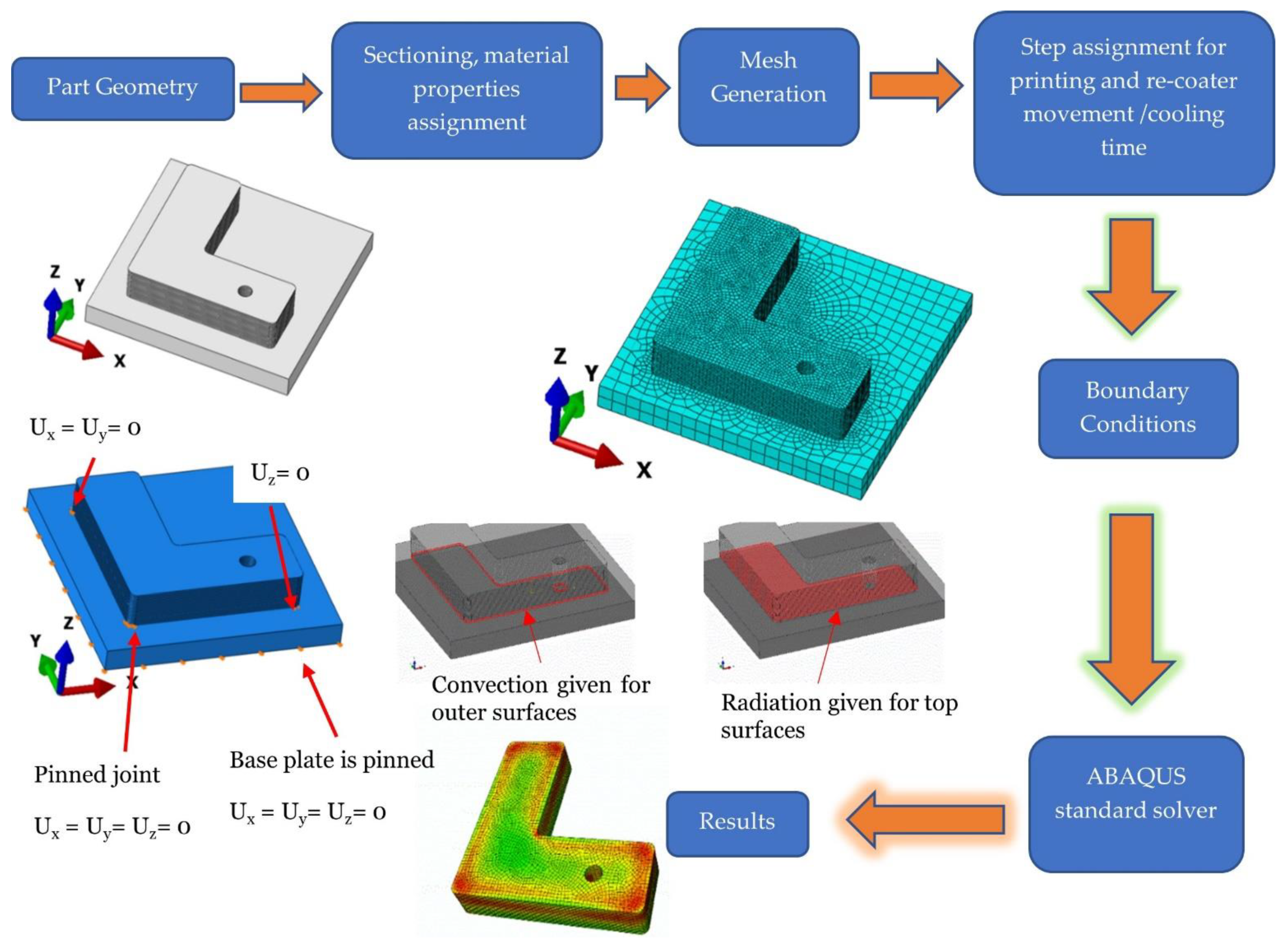 Metals 11 00861 g001 Metals 11 00861 g001
