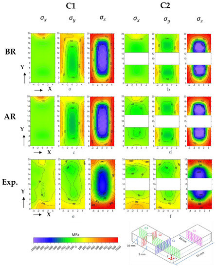 A Simplified Layer-by-Layer Model for Prediction of Residual Stress ...