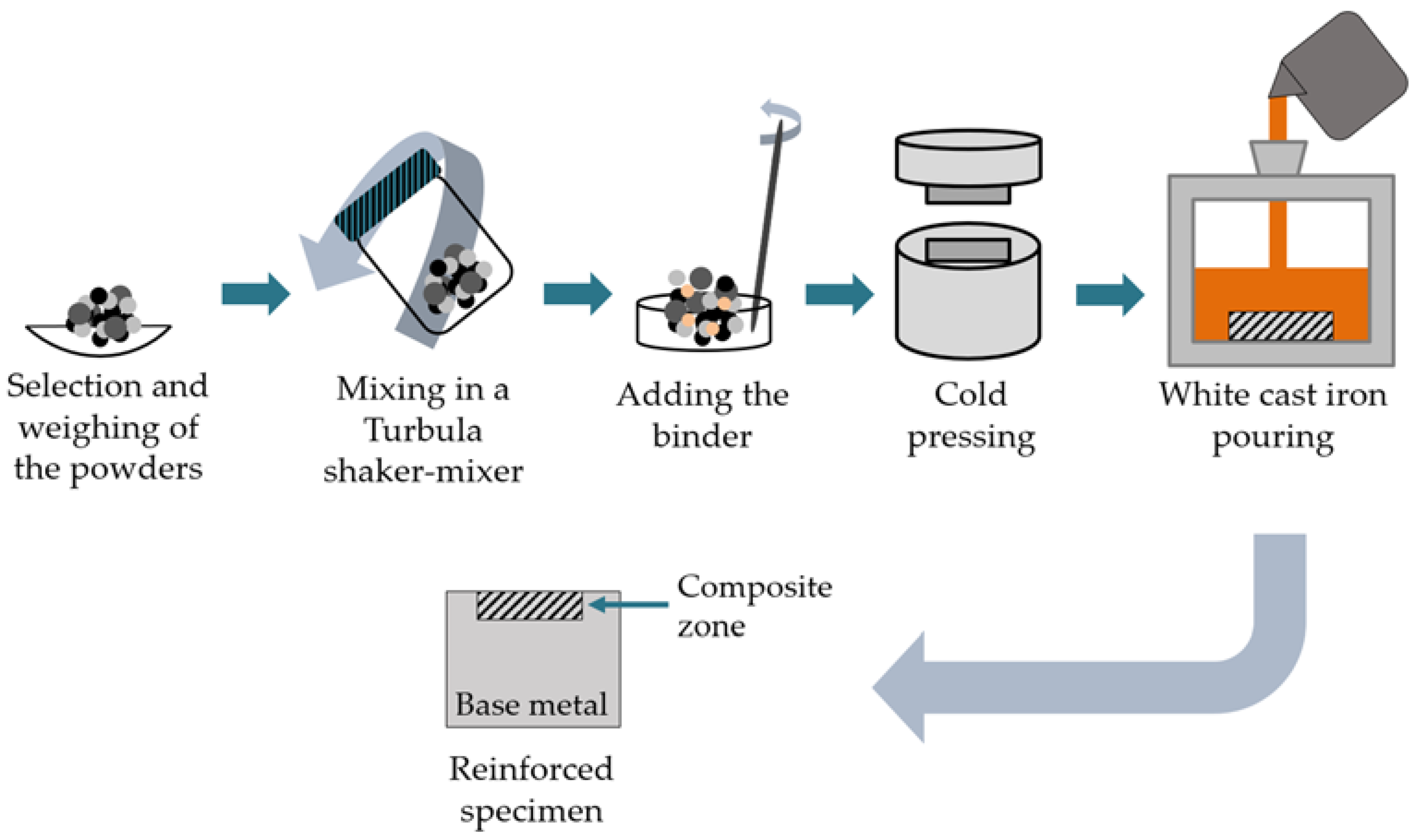 Metals 11 00862 g001 Metals 11 00862 g001