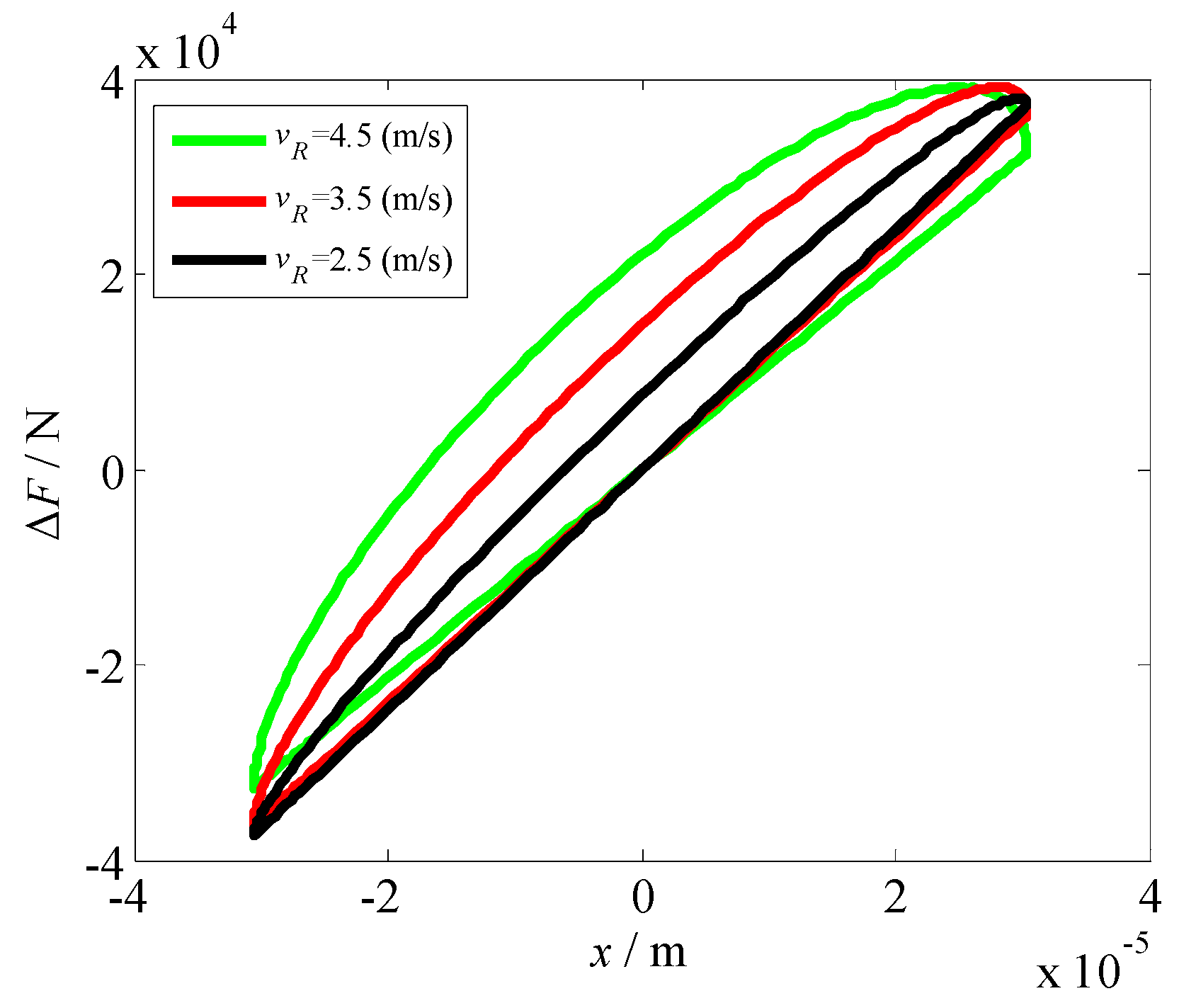 Metals | Free Full-Text | Vibration Characteristics of Hot Rolling Mill Rolls Based on Elastoplastic Hysteretic Deformation Metals | Free Full-Text | Vibration Characteristics of Hot Rolling Mill Rolls Based on Elastoplastic Hysteretic Deformation