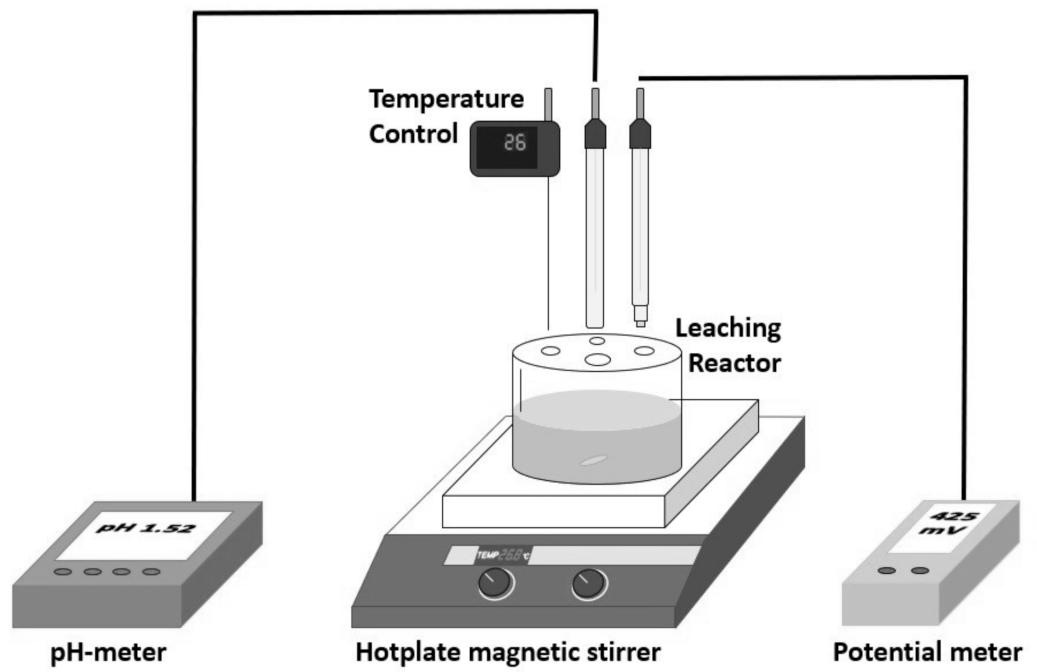 Metals 11 00873 g002 Metals 11 00873 g002