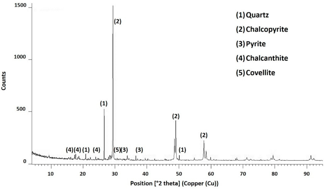 Metals 11 00873 g003 Metals 11 00873 g003