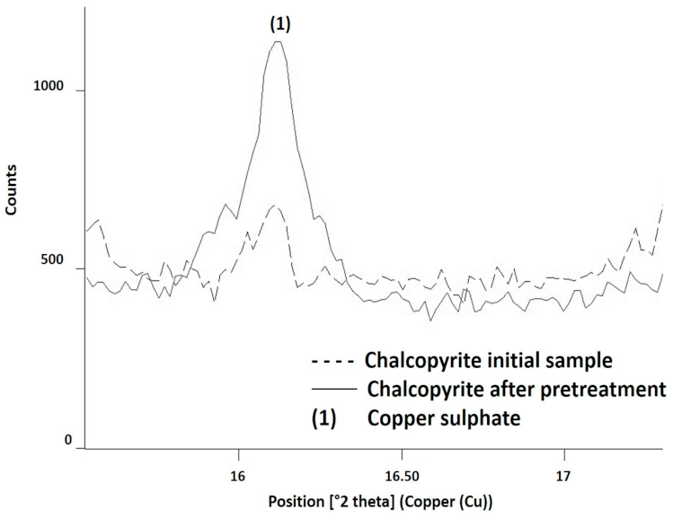 Metals 11 00873 g008 Metals 11 00873 g008