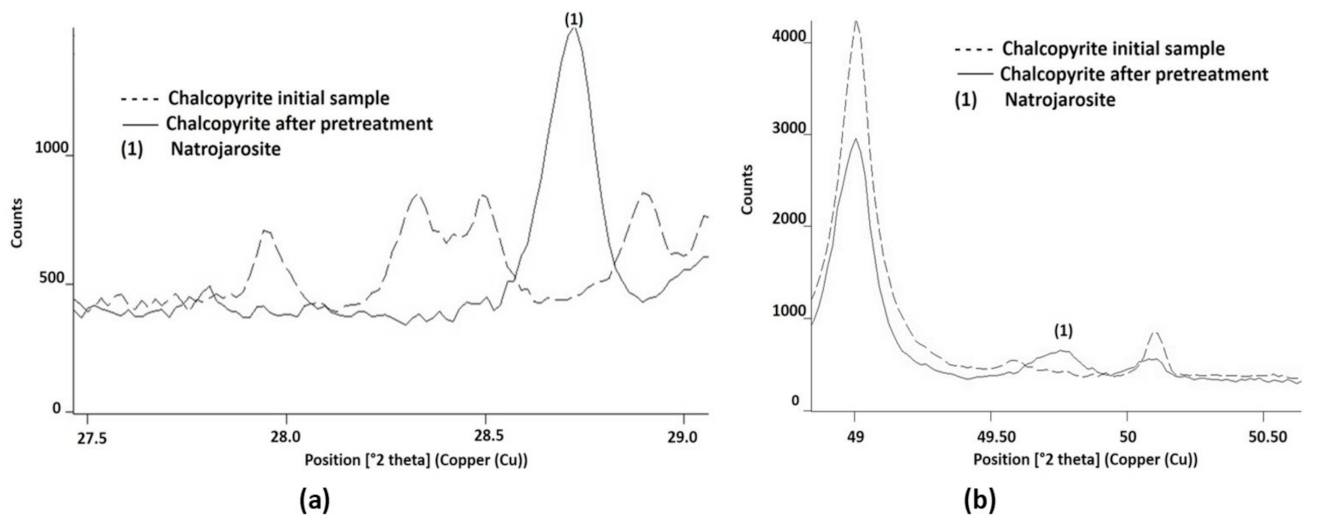 Metals 11 00873 g009 Metals 11 00873 g009