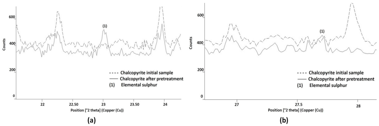 Metals 11 00873 g010 Metals 11 00873 g010