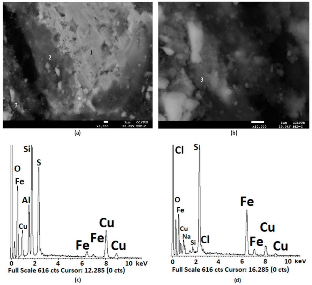 Metals 11 00873 g013 Metals 11 00873 g013