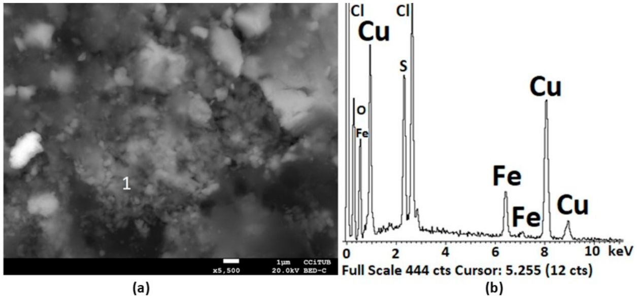 Metals 11 00873 g014 Metals 11 00873 g014