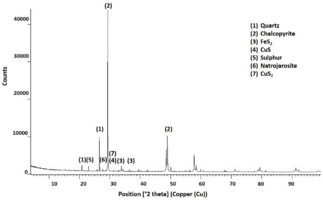 Metals 11 00873 g016 Metals 11 00873 g016