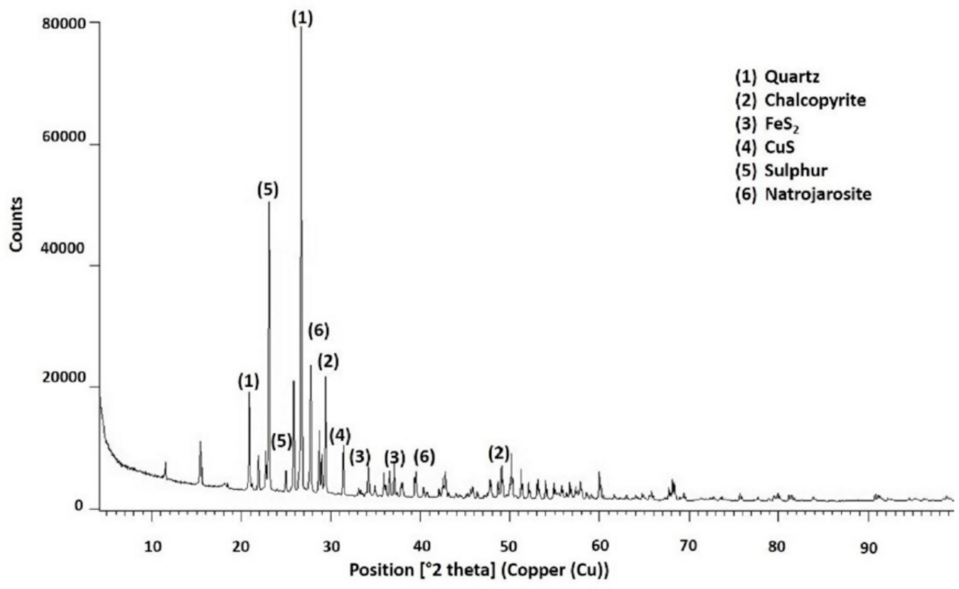 Metals 11 00873 g017 Metals 11 00873 g017