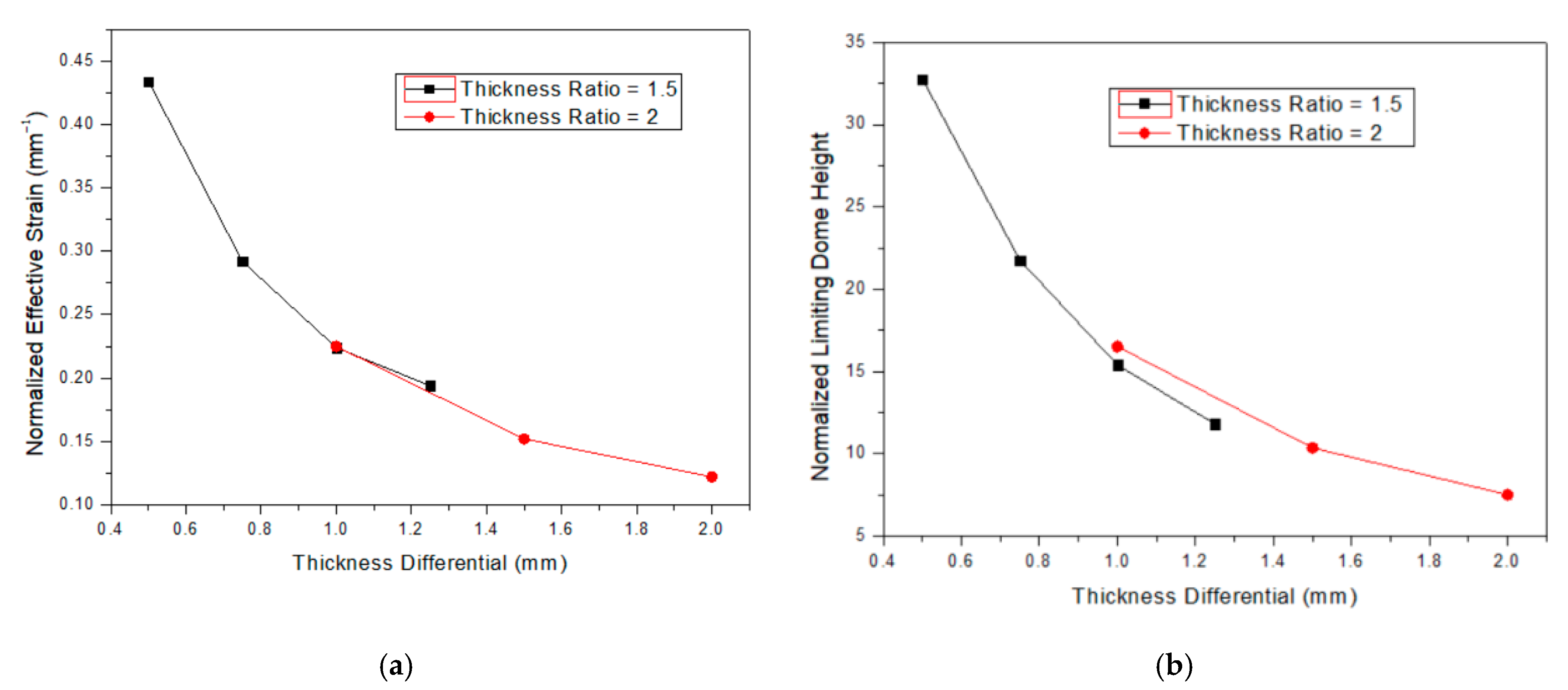 Metals 11 00875 g007