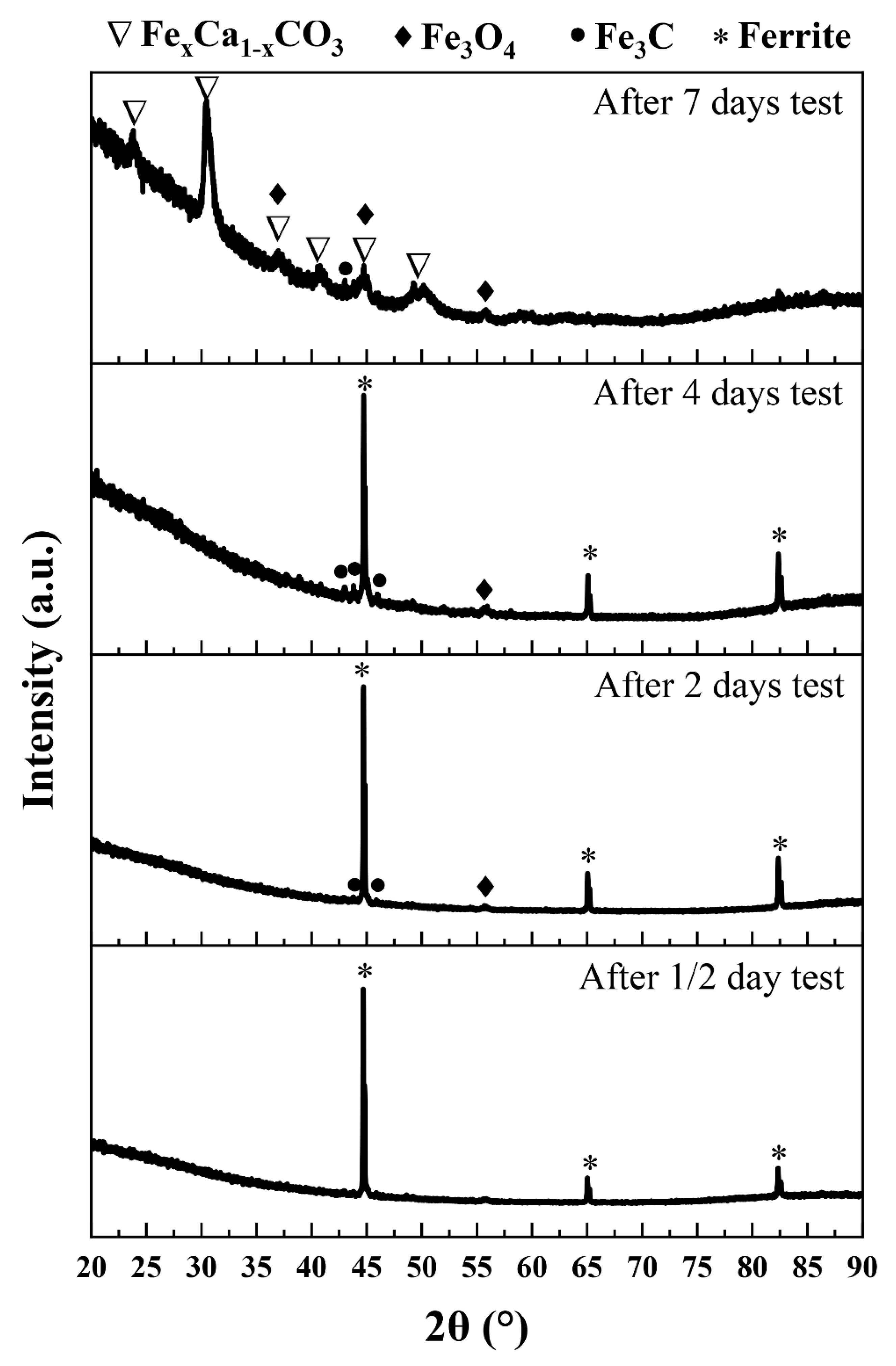 Metals 11 00880 g012