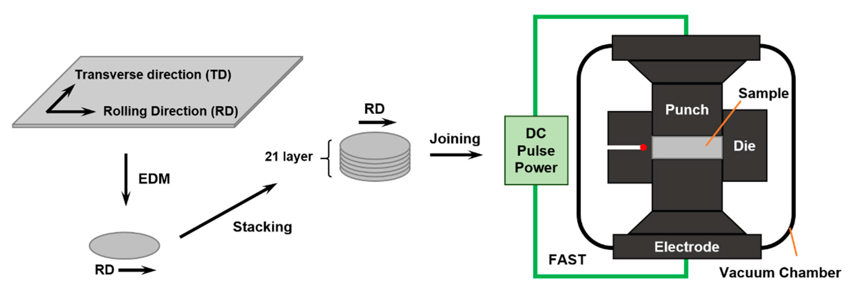 Metals 11 00886 g001