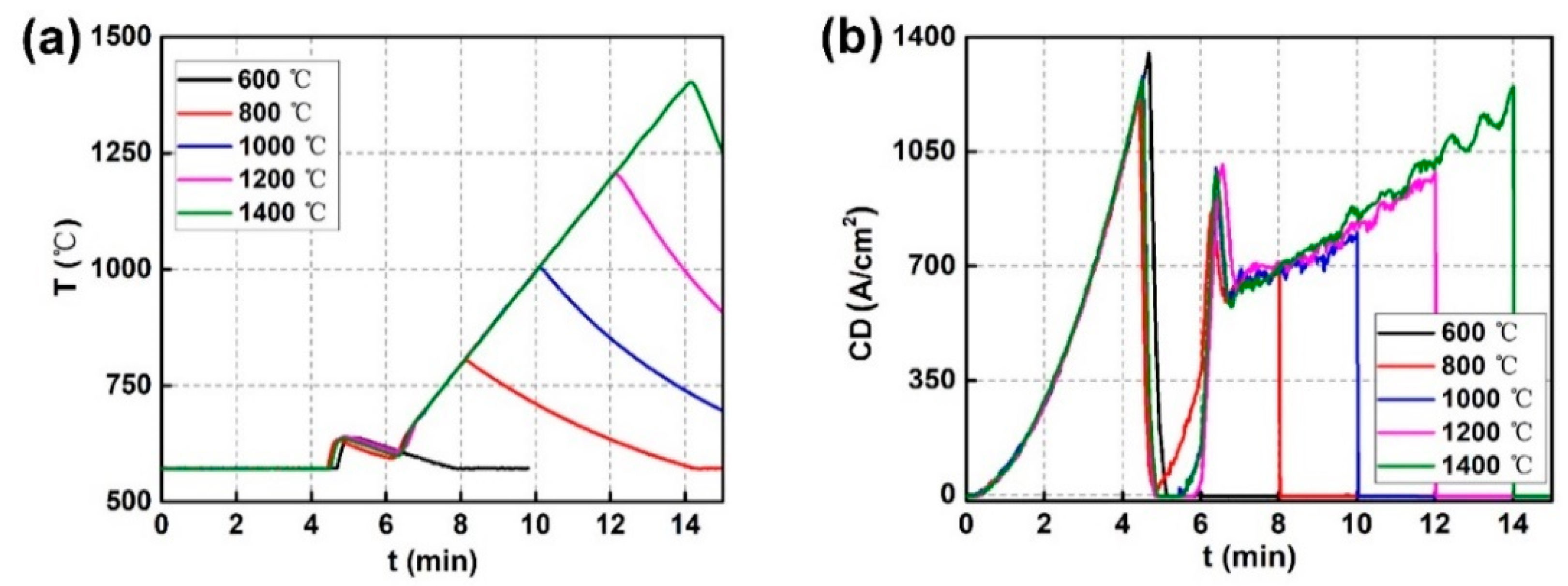 Metals 11 00886 g002