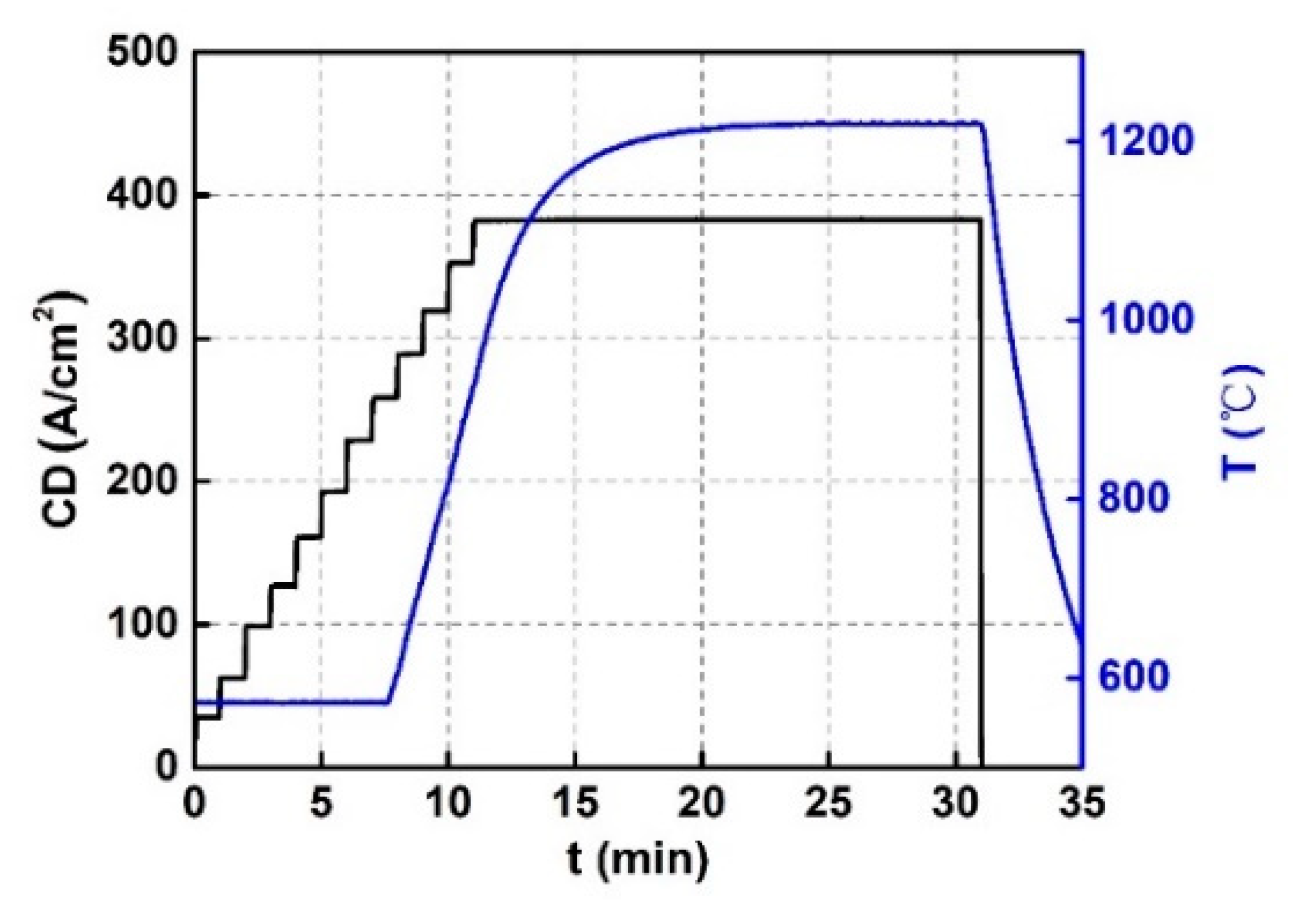 Metals 11 00886 g004