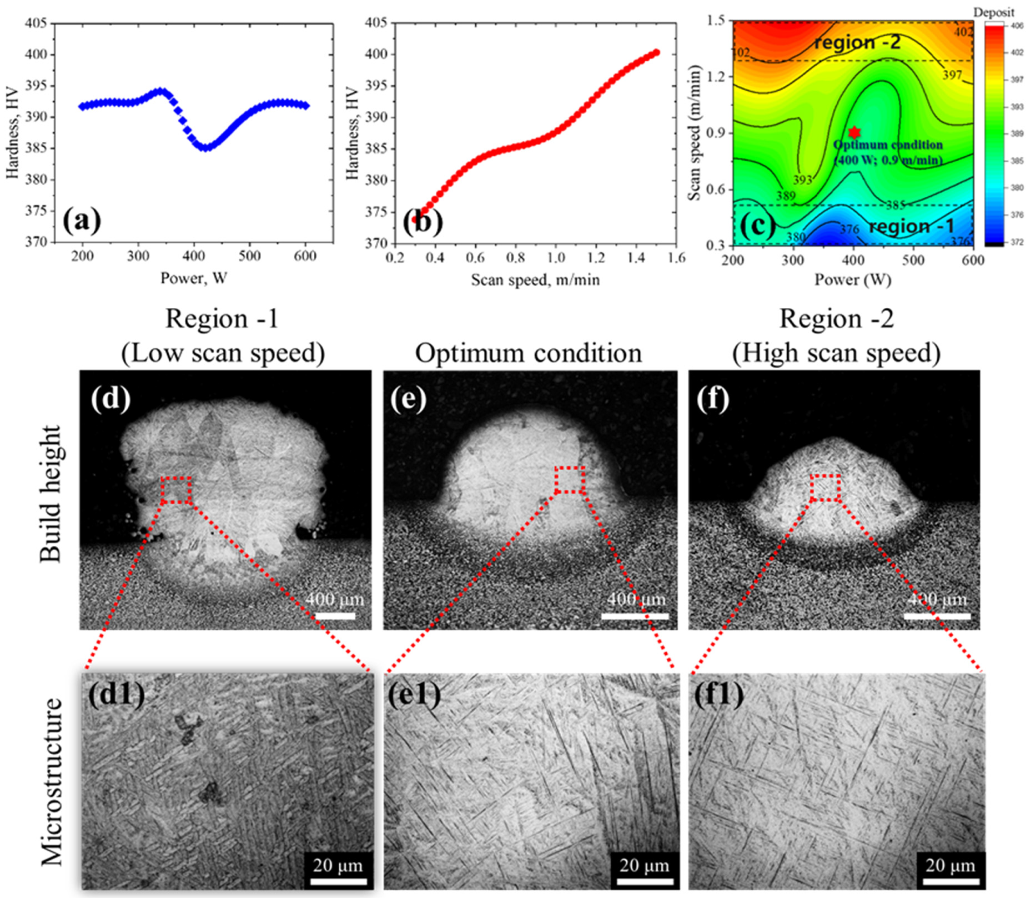 Metals 11 00887 g006 Metals 11 00887 g006