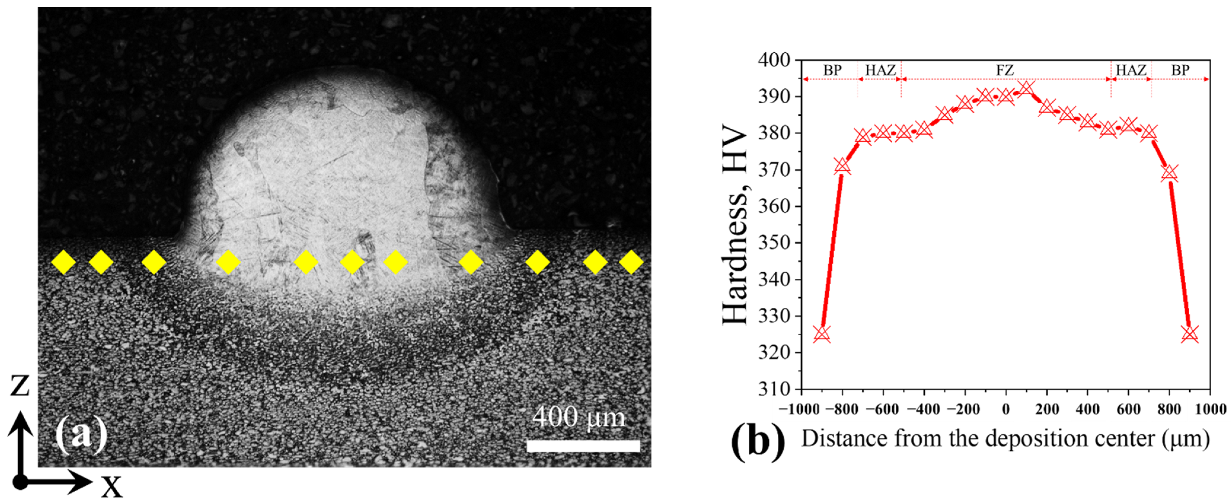 Metals 11 00887 g007 Metals 11 00887 g007