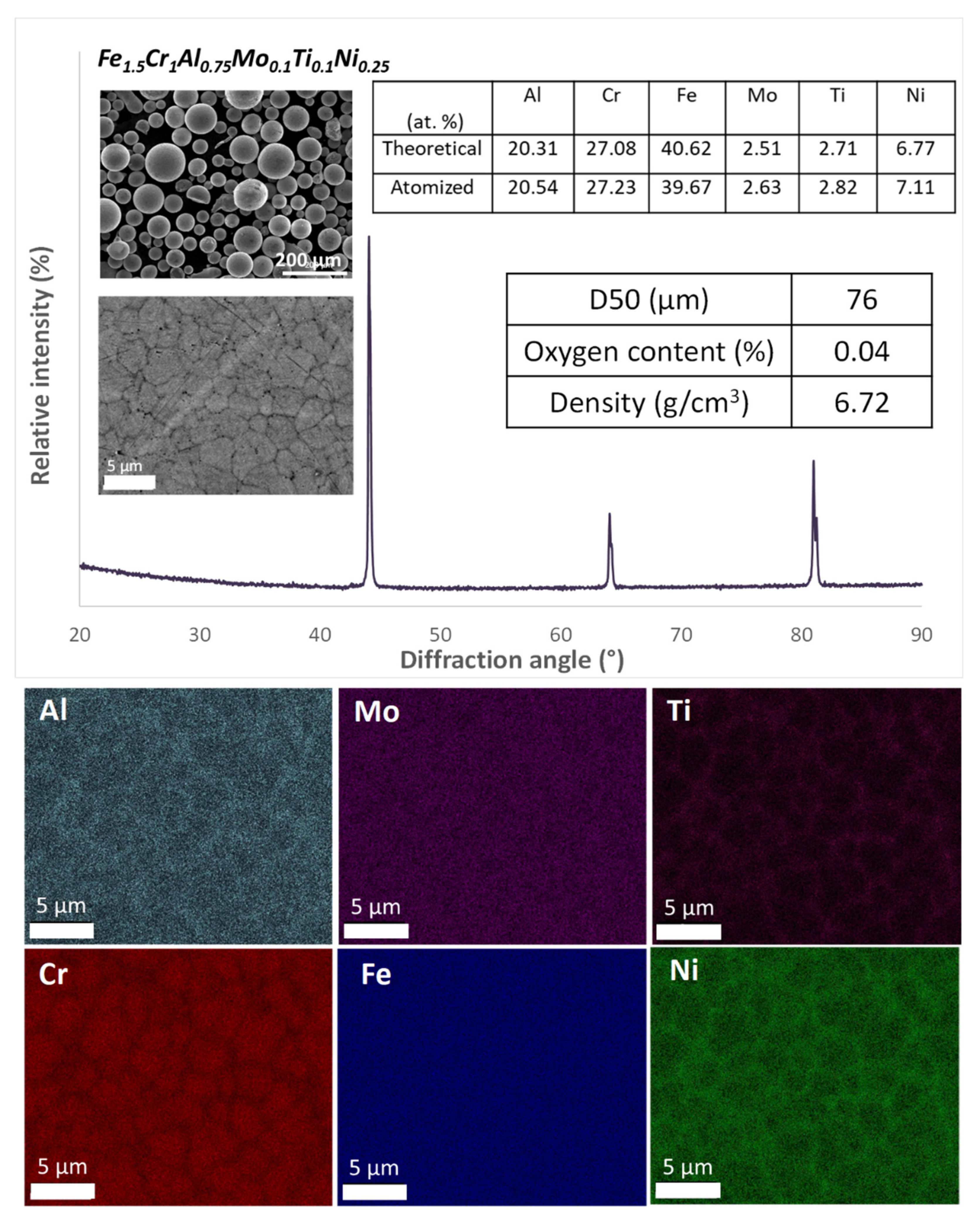 Metals 11 00888 g002