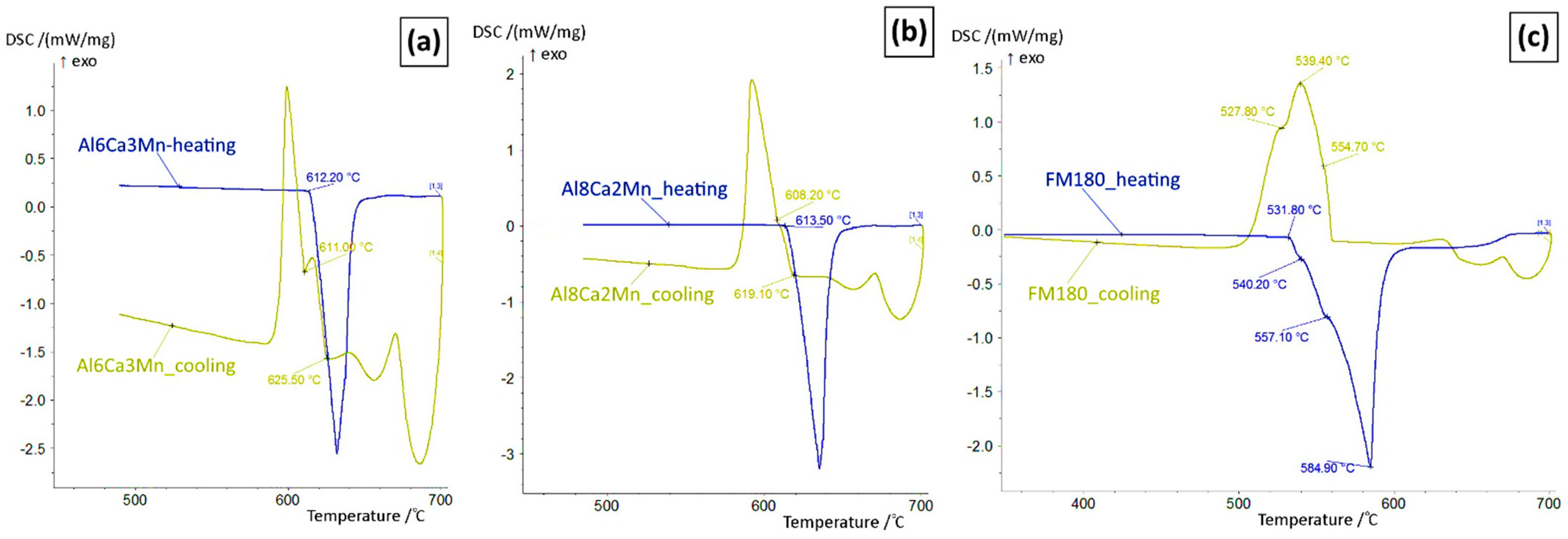 Metals 11 00890 g010 Metals 11 00890 g010