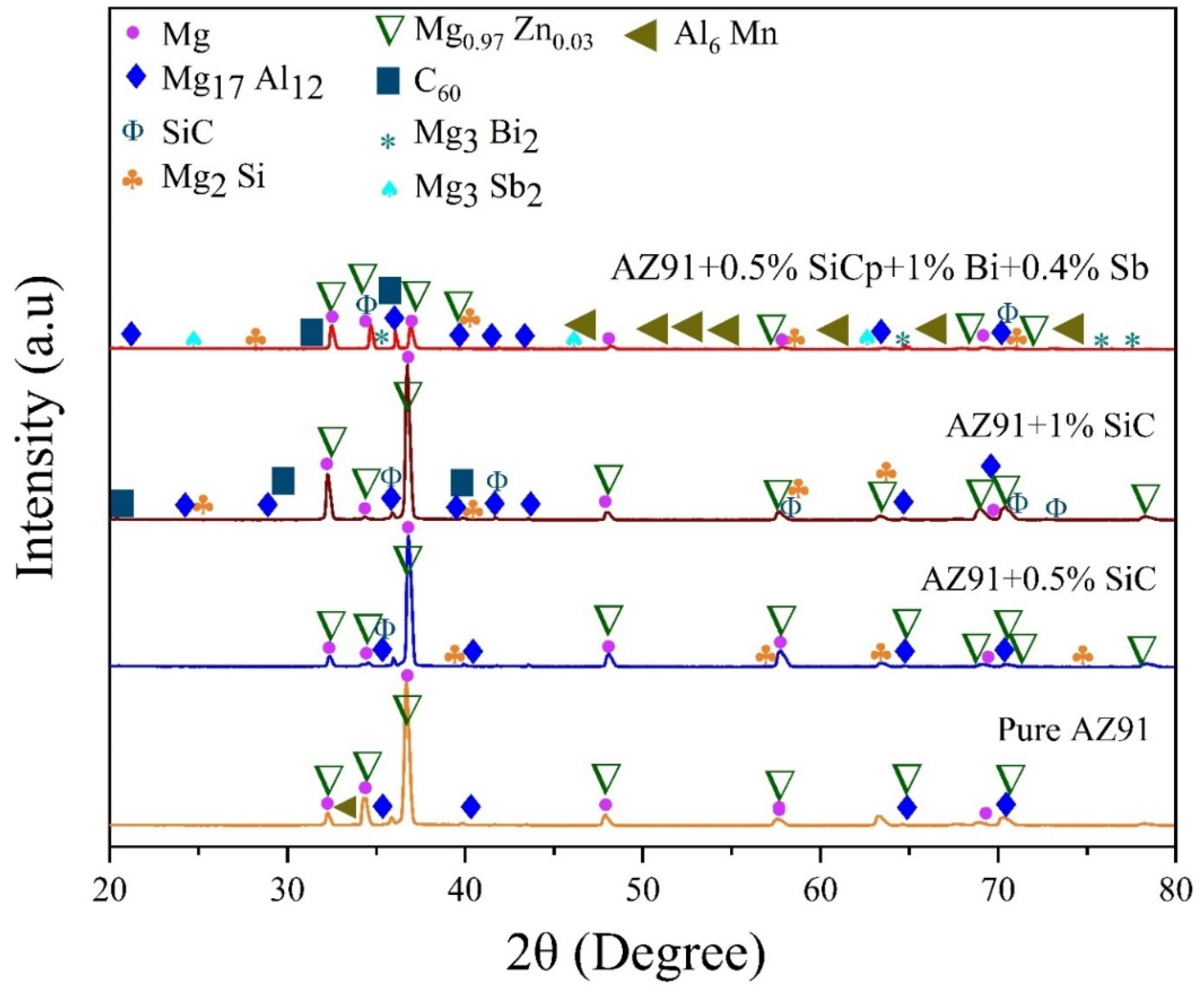 Metals 11 00898 g007 Metals 11 00898 g007
