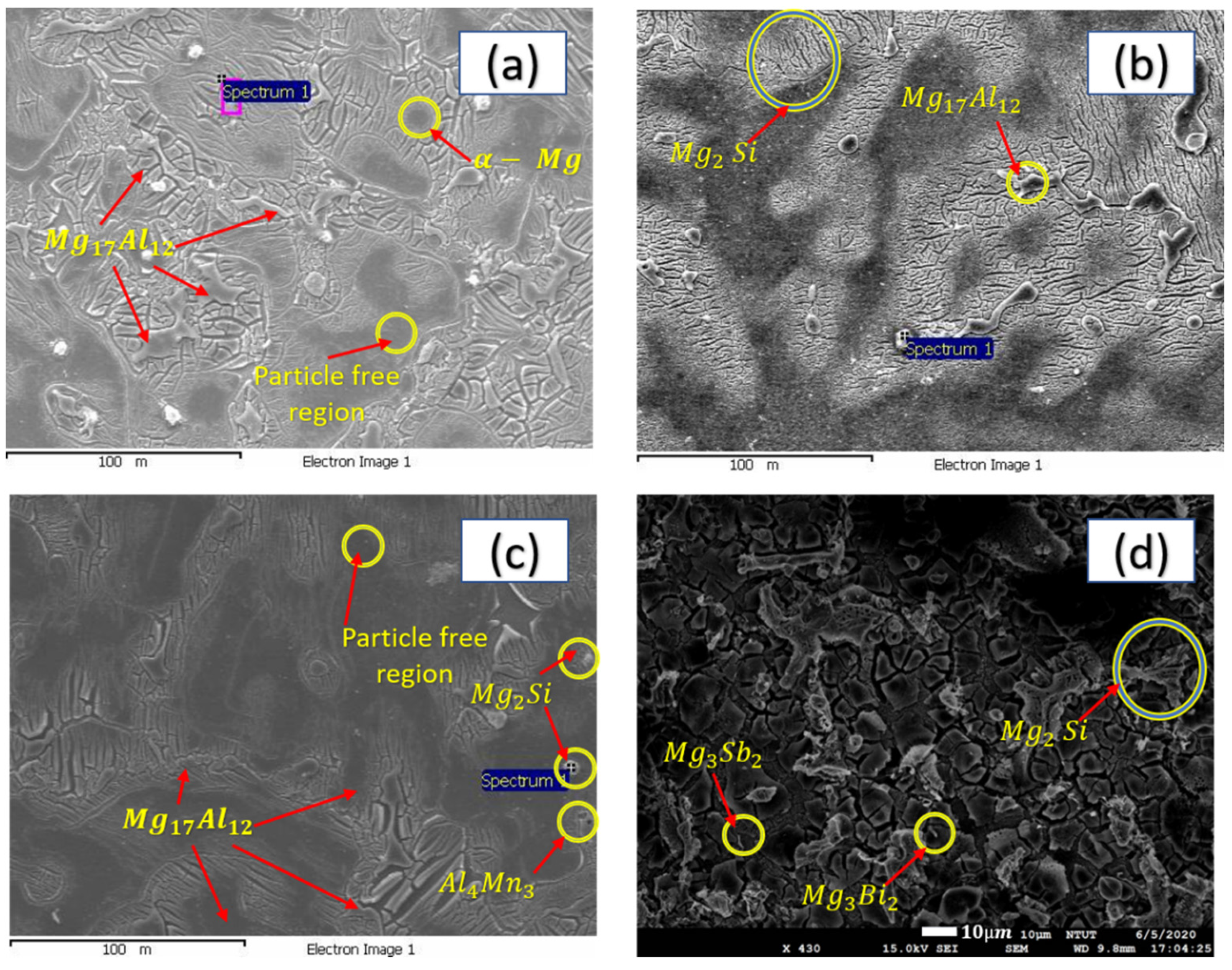 Metals 11 00898 g009 Metals 11 00898 g009