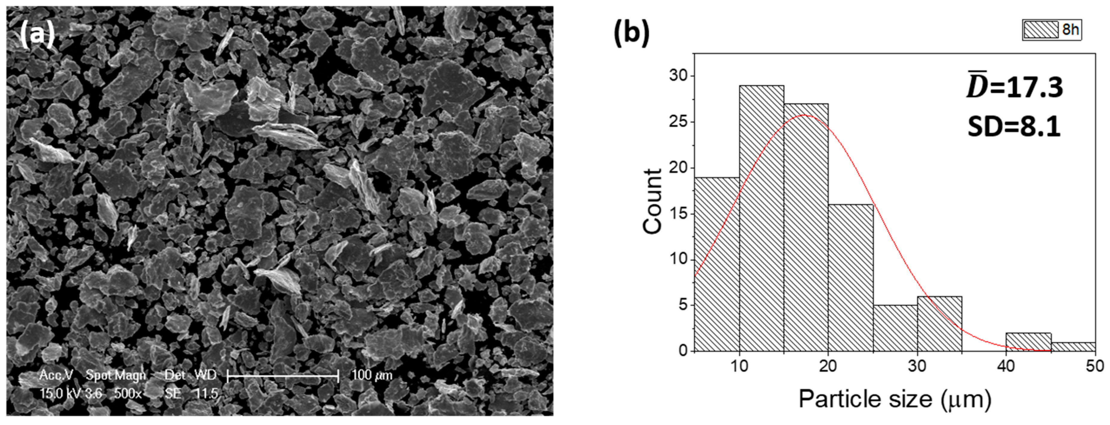 Metals Free Full Text Microstructure And Magnetic Properties Of Selected Laser Melted Ni Mn Ga And Ni Mn Ga Fe Powders Derived From As Melt Spun Ribbons Precursors Html