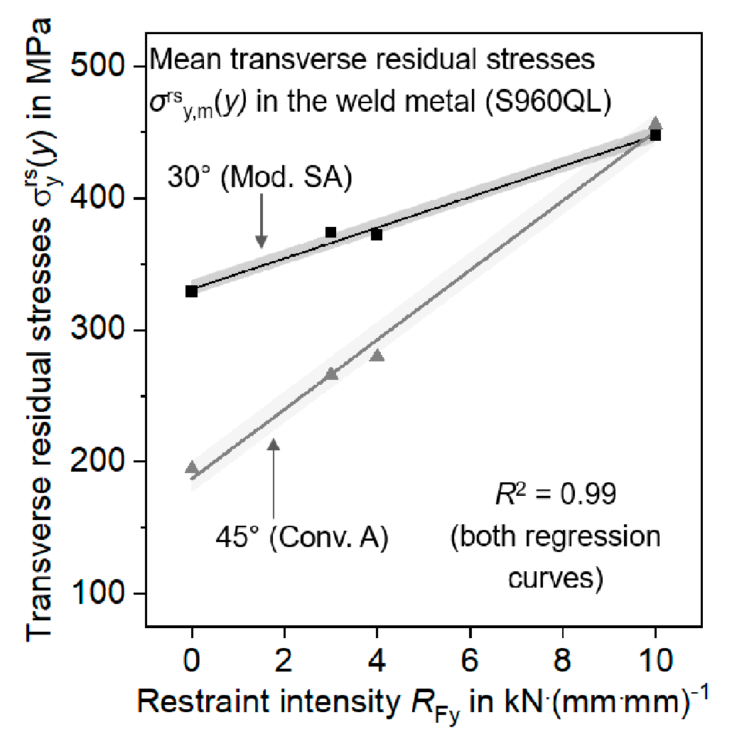 Metals 11 00904 g001 Metals 11 00904 g001