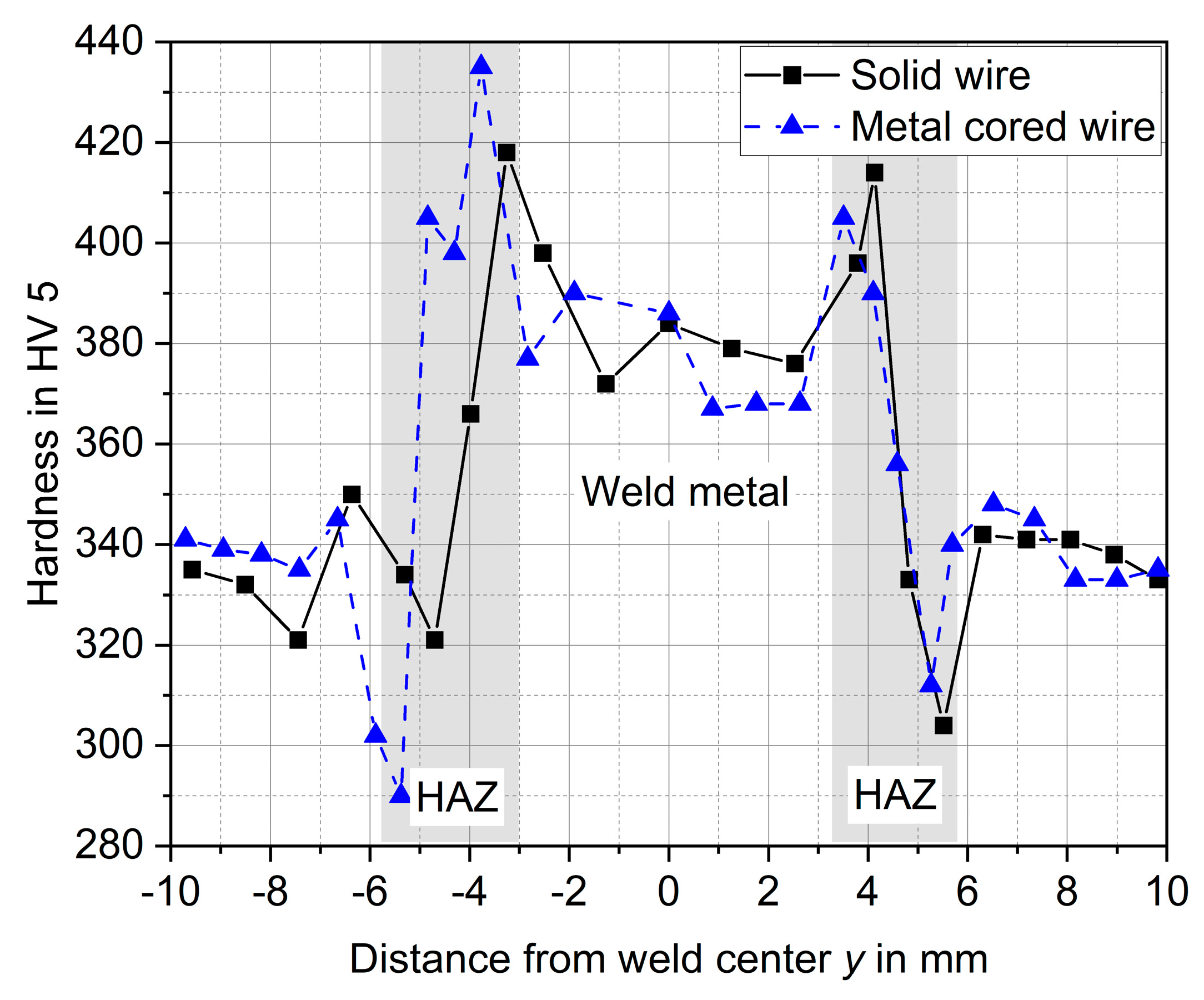 Metals 11 00904 g005 Metals 11 00904 g005