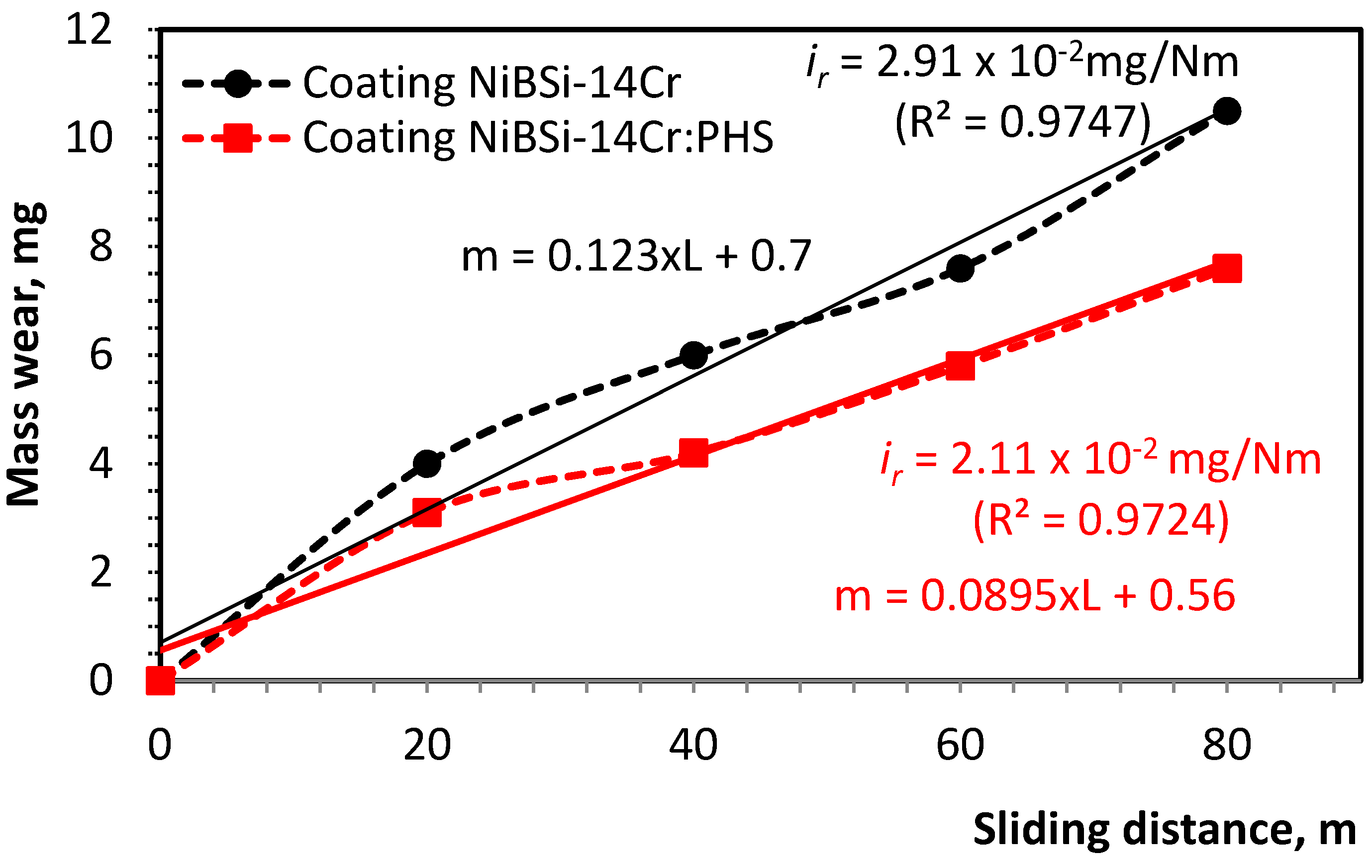 Metals 11 00915 g005 Metals 11 00915 g005