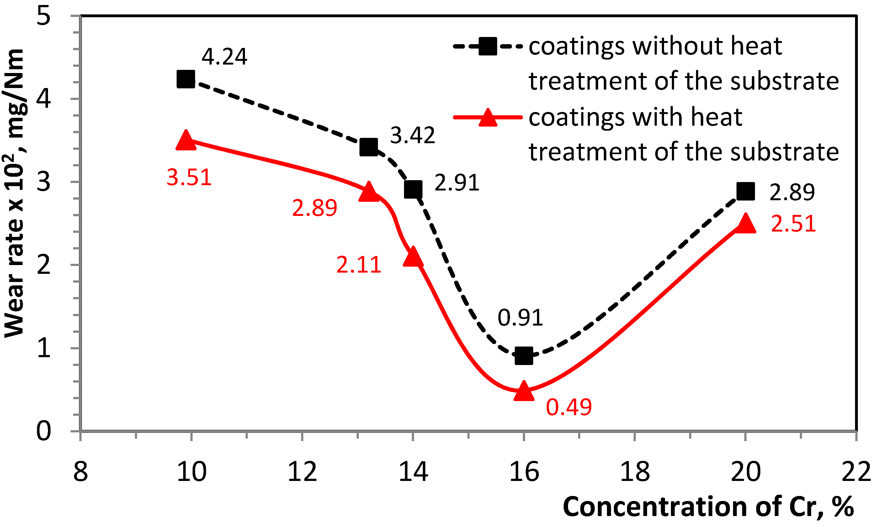 Metals 11 00915 g008 Metals 11 00915 g008