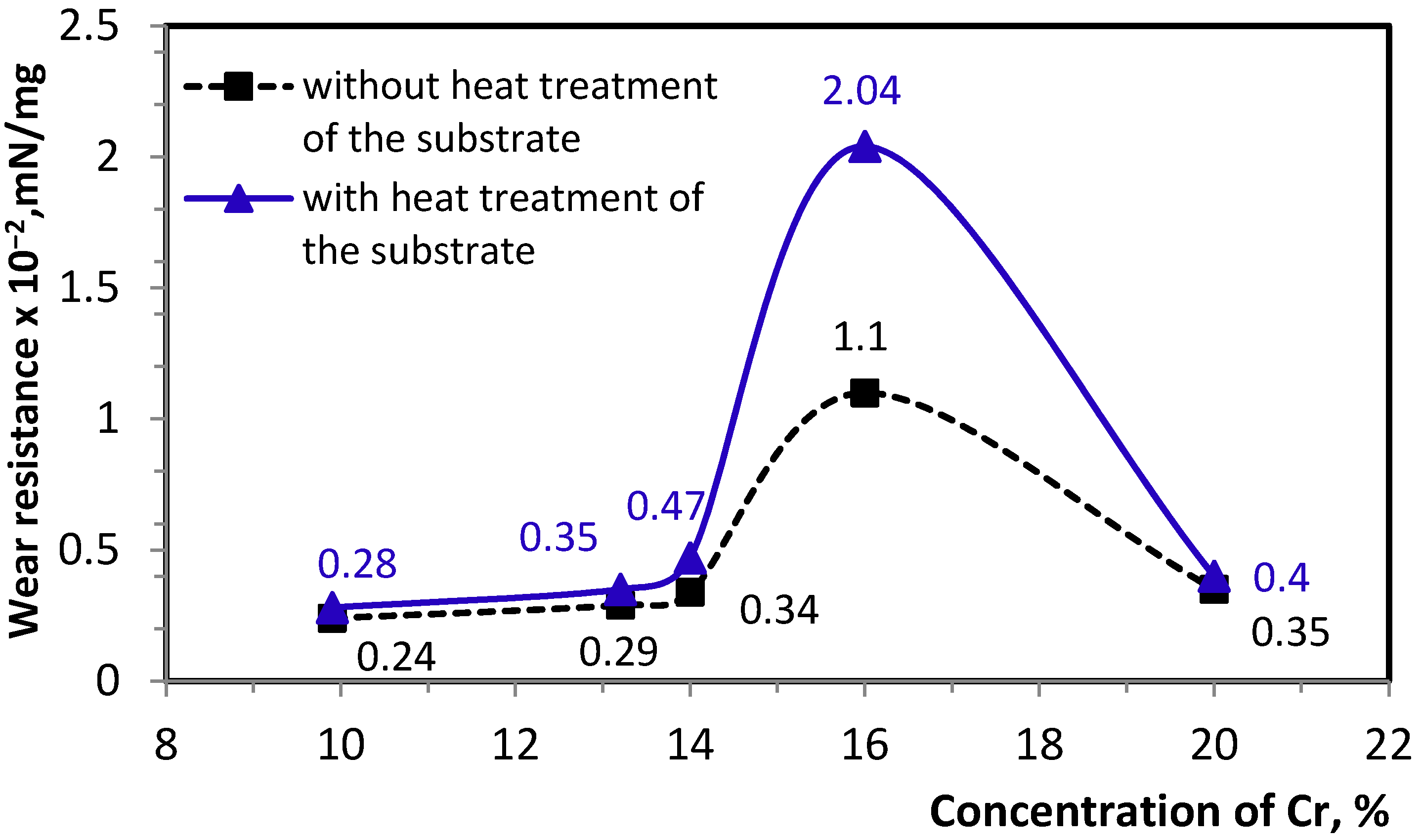 Metals 11 00915 g009 Metals 11 00915 g009