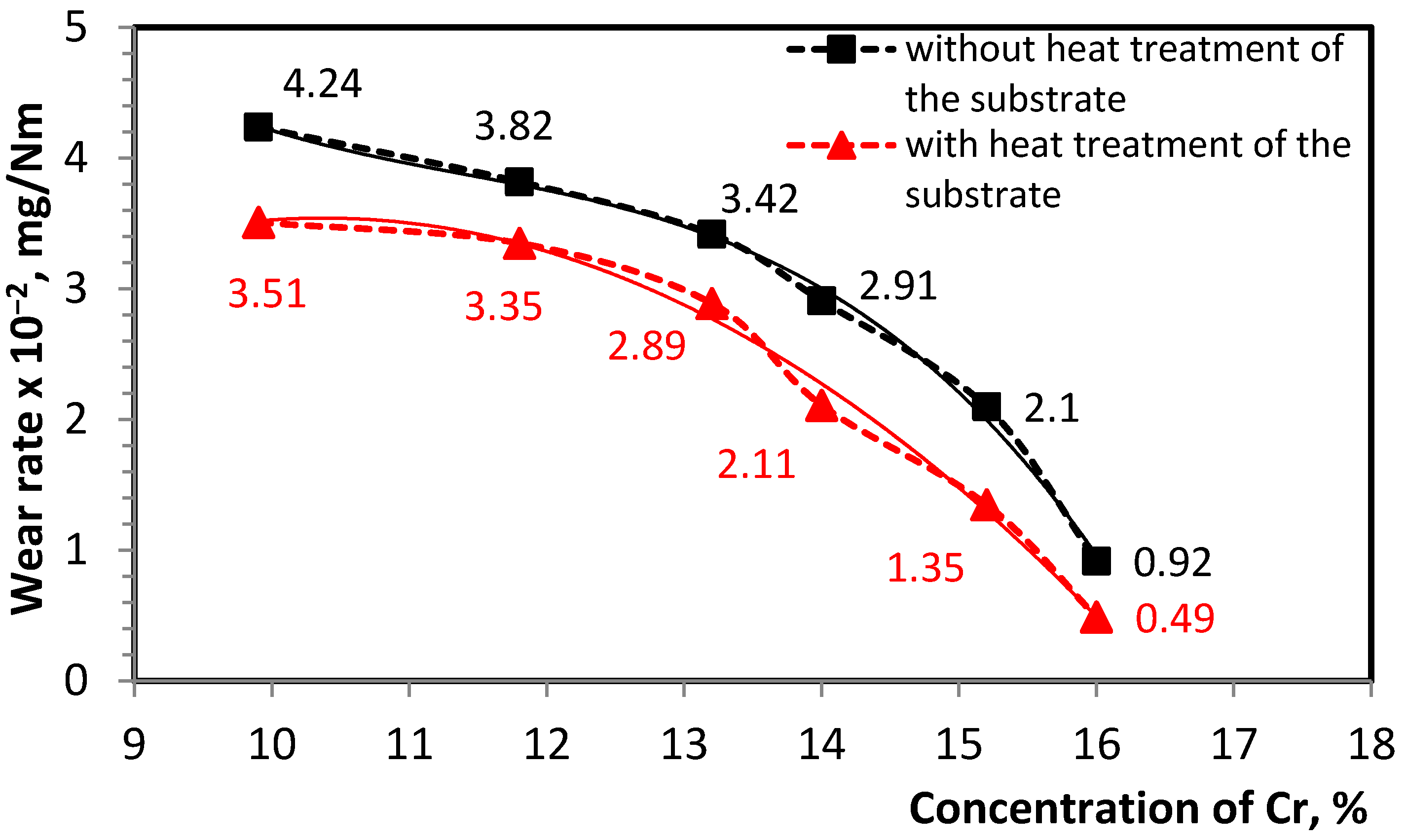 Metals 11 00915 g015 Metals 11 00915 g015