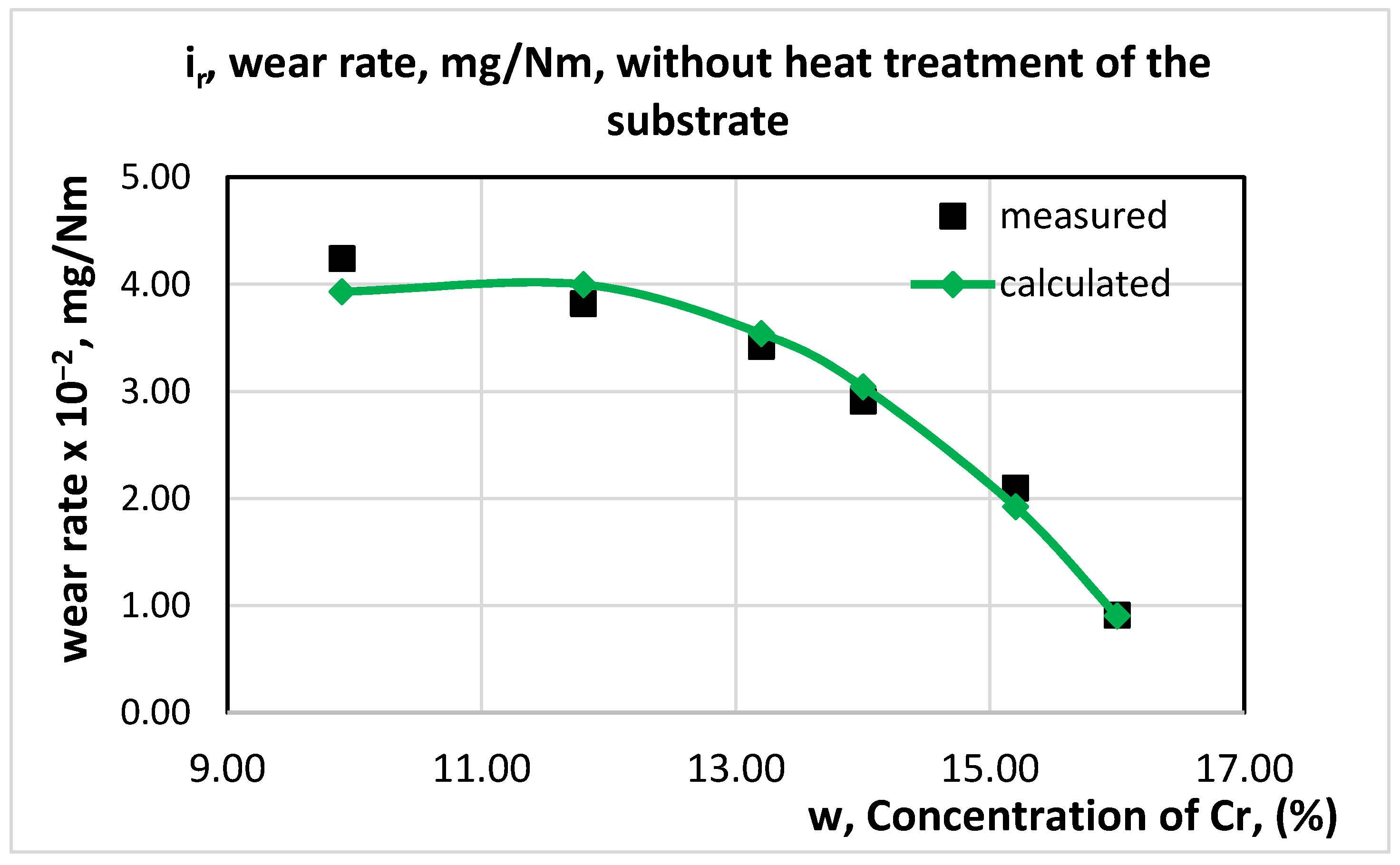 Metals 11 00915 g016 Metals 11 00915 g016