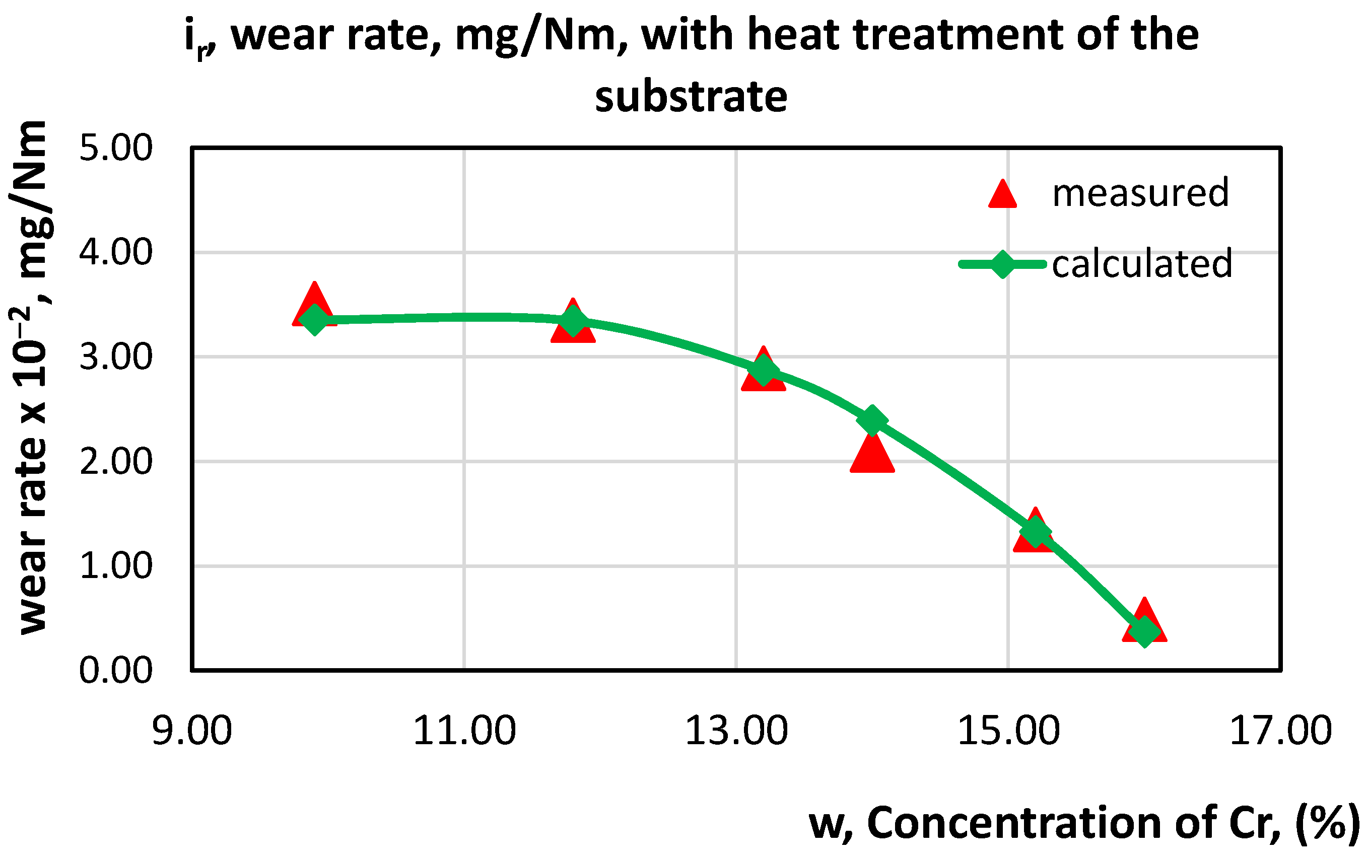 Metals 11 00915 g017 Metals 11 00915 g017