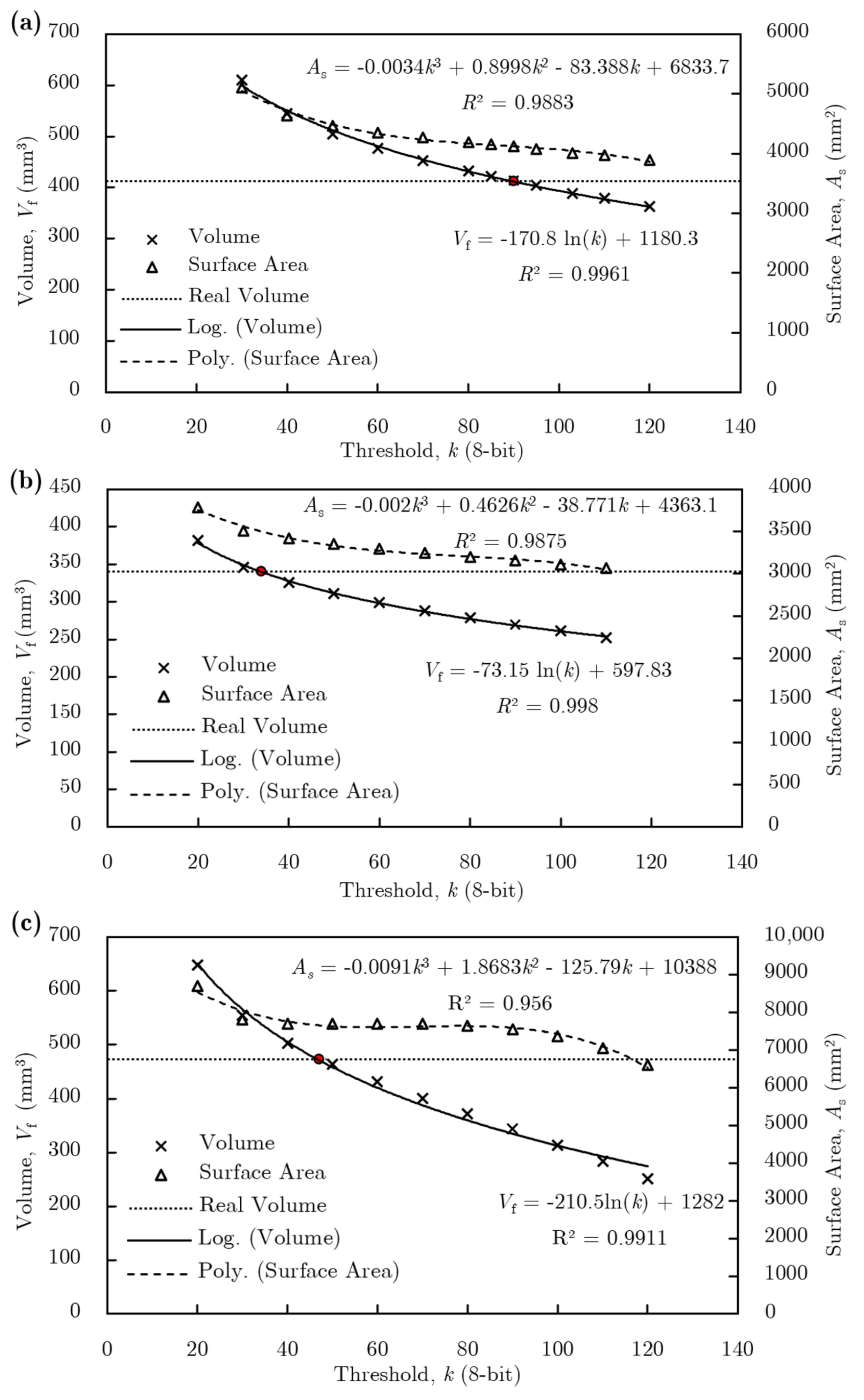 Metals | Free Full-Text | Aluminium Alloy Foam Modelling and 