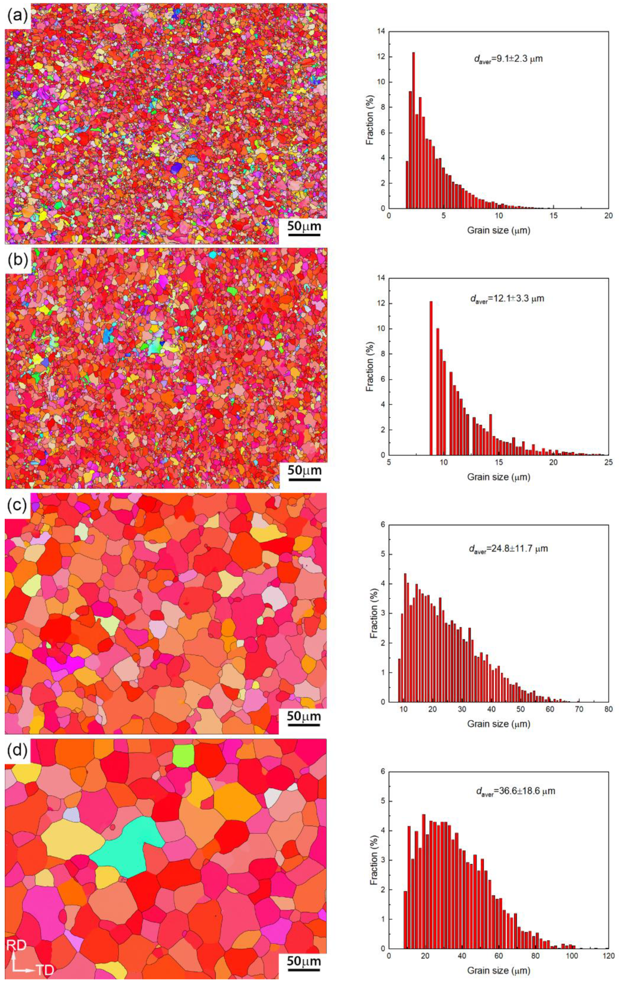 Metals 11 00926 g006